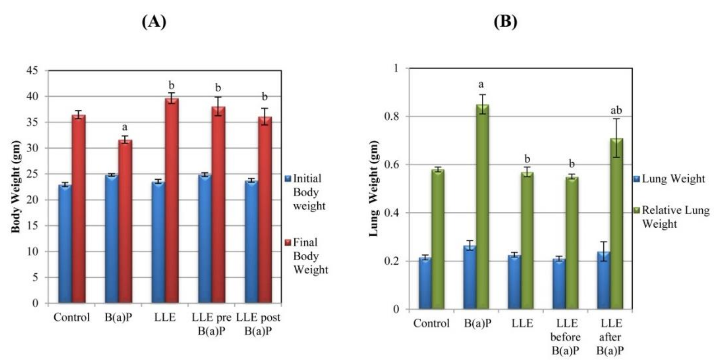 Biomolecules 09 00871 g005 Biomolecules 09 00871 g005