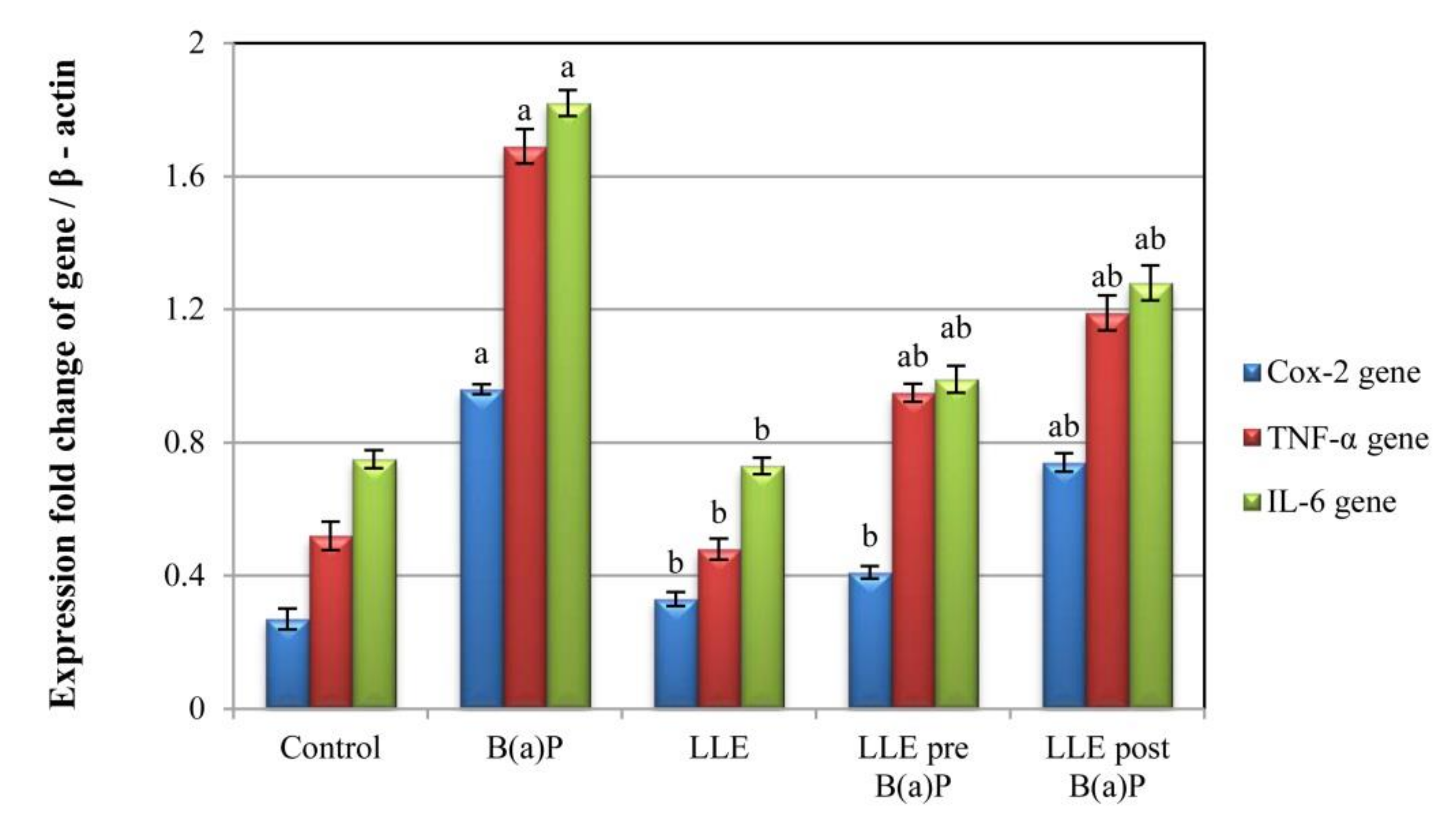 Biomolecules 09 00871 g007 Biomolecules 09 00871 g007