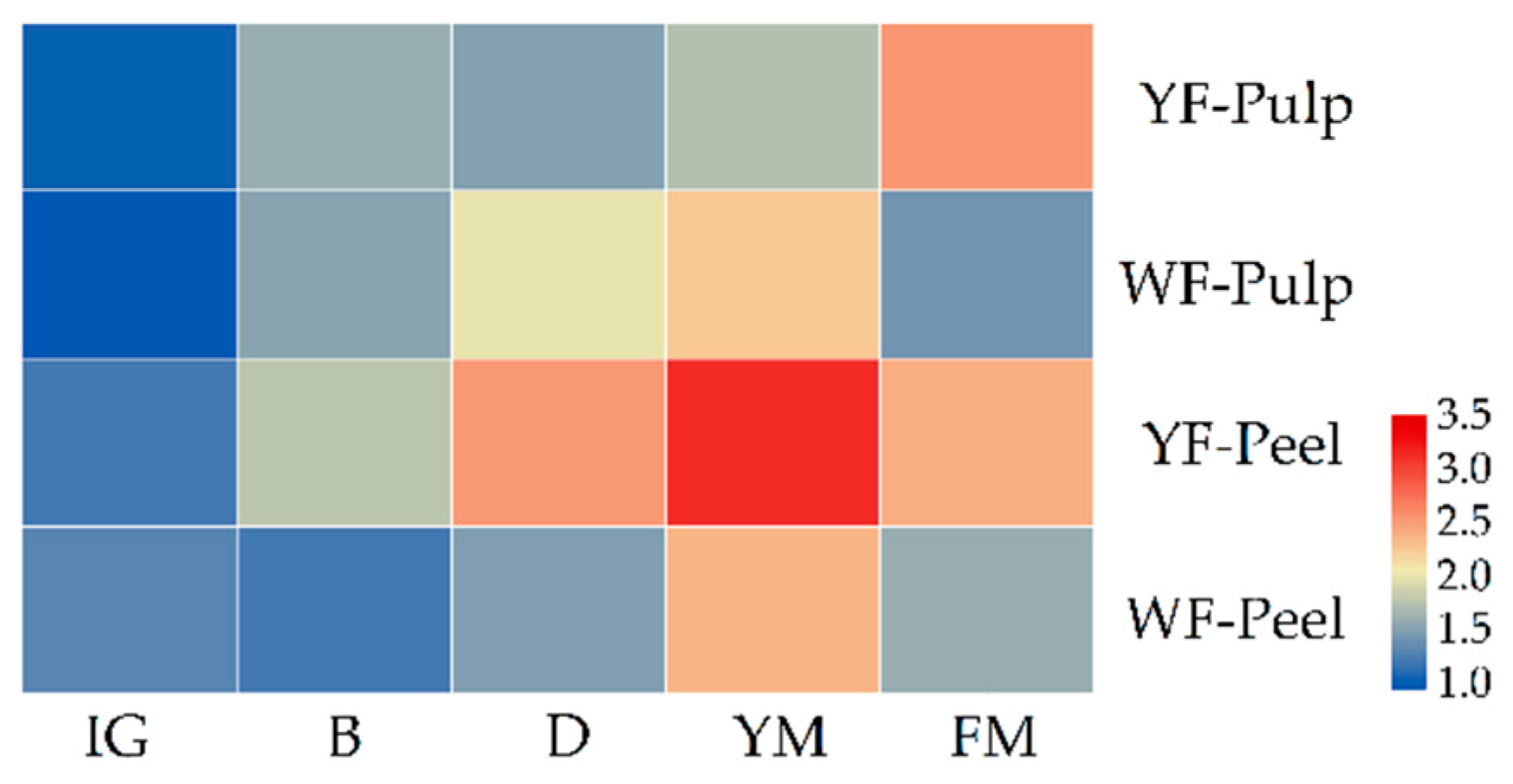 Biomolecules 09 00874 g004 Biomolecules 09 00874 g004