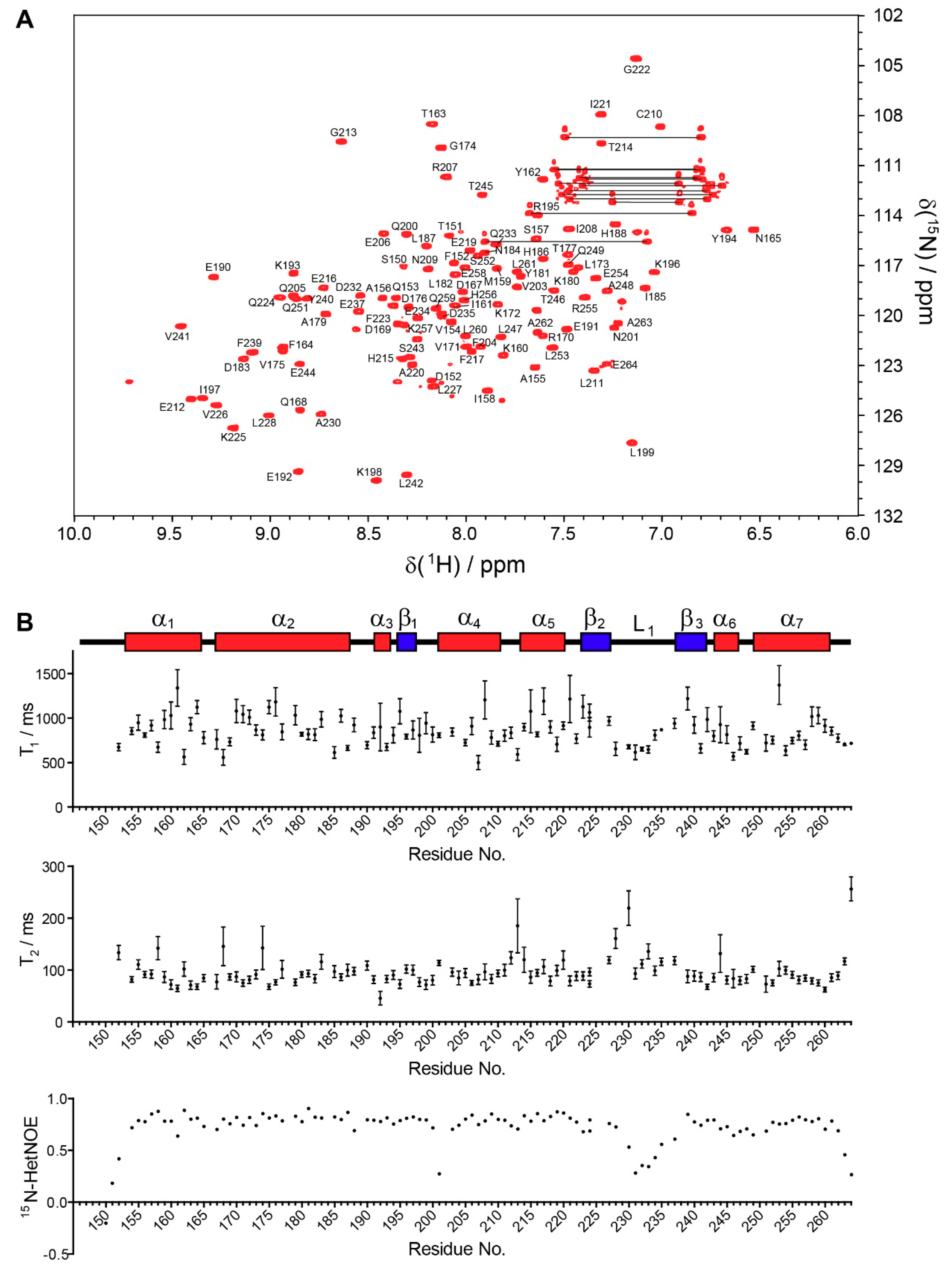Biomolecules 09 00876 g001