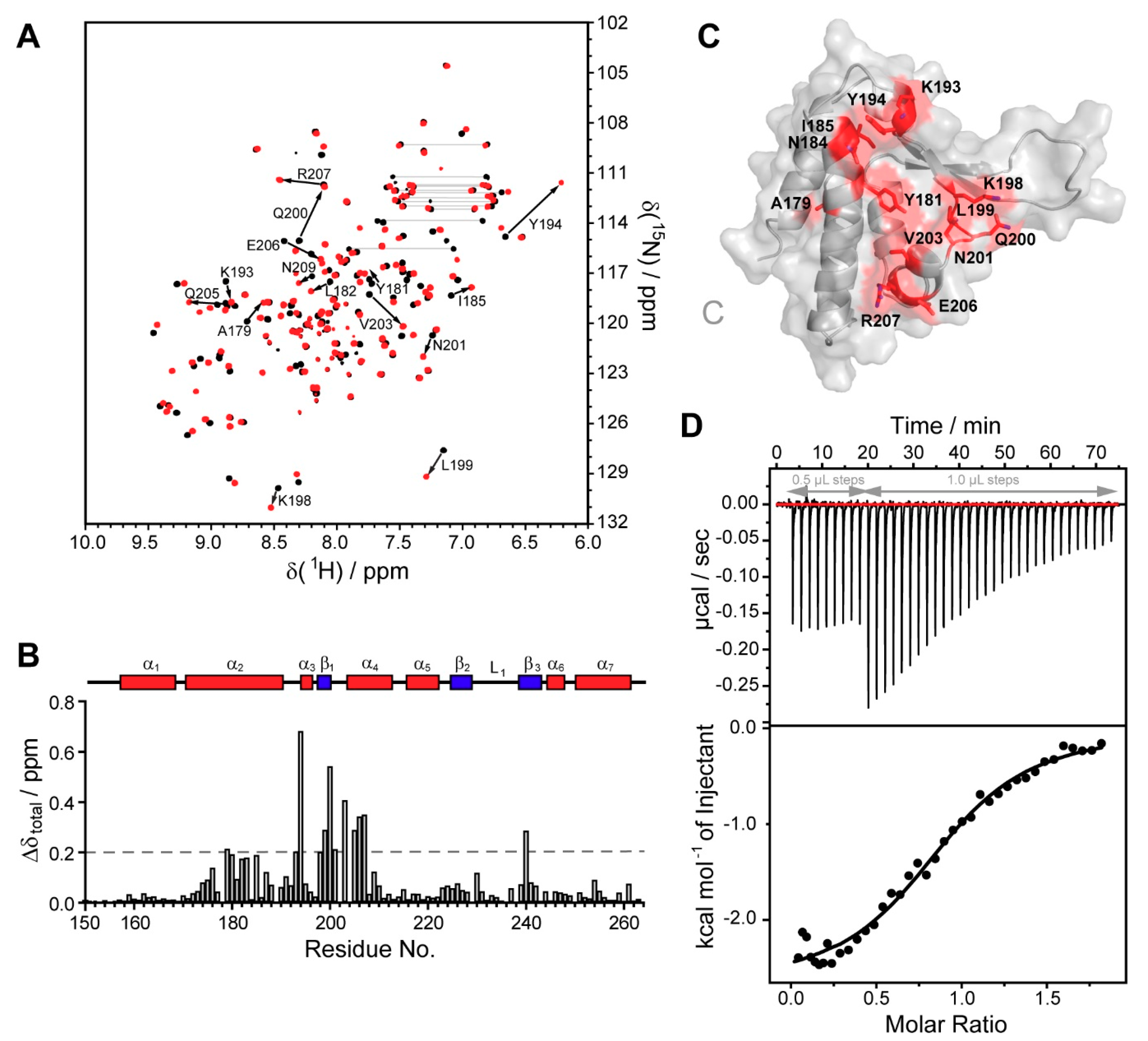 Biomolecules 09 00876 g003