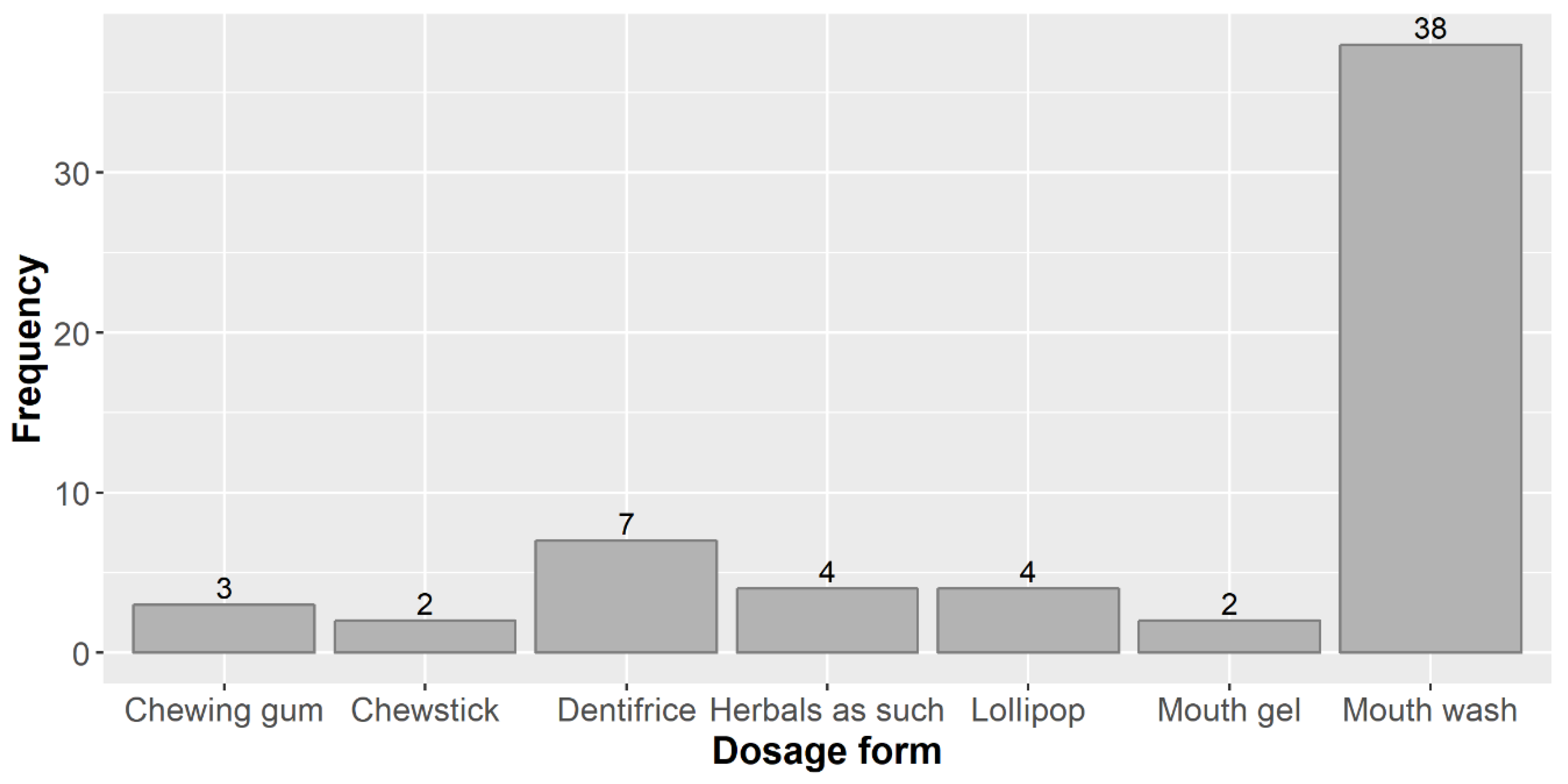 Biomolecules 09 00884 g002 Biomolecules 09 00884 g002