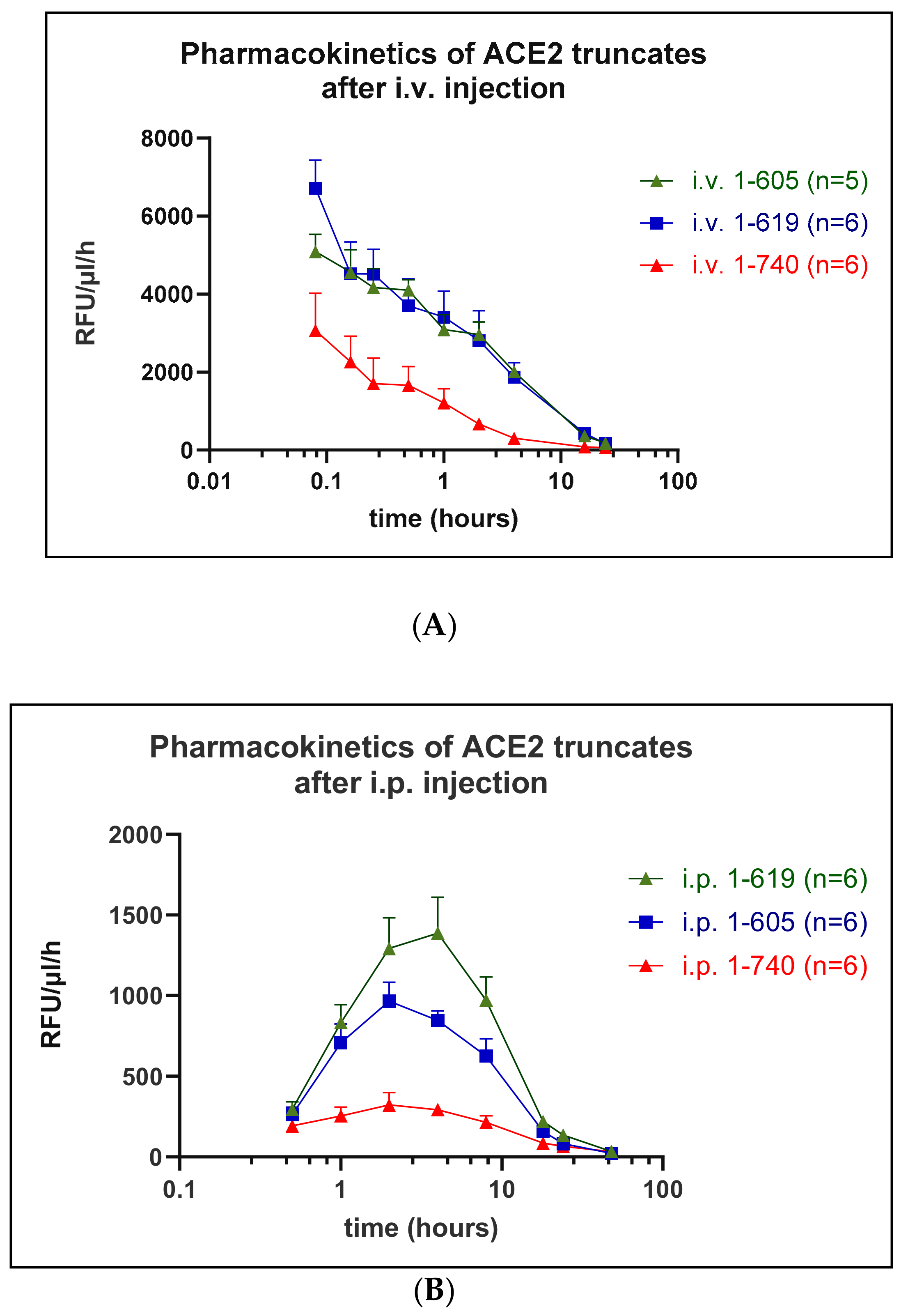 Biomolecules 09 00886 g006