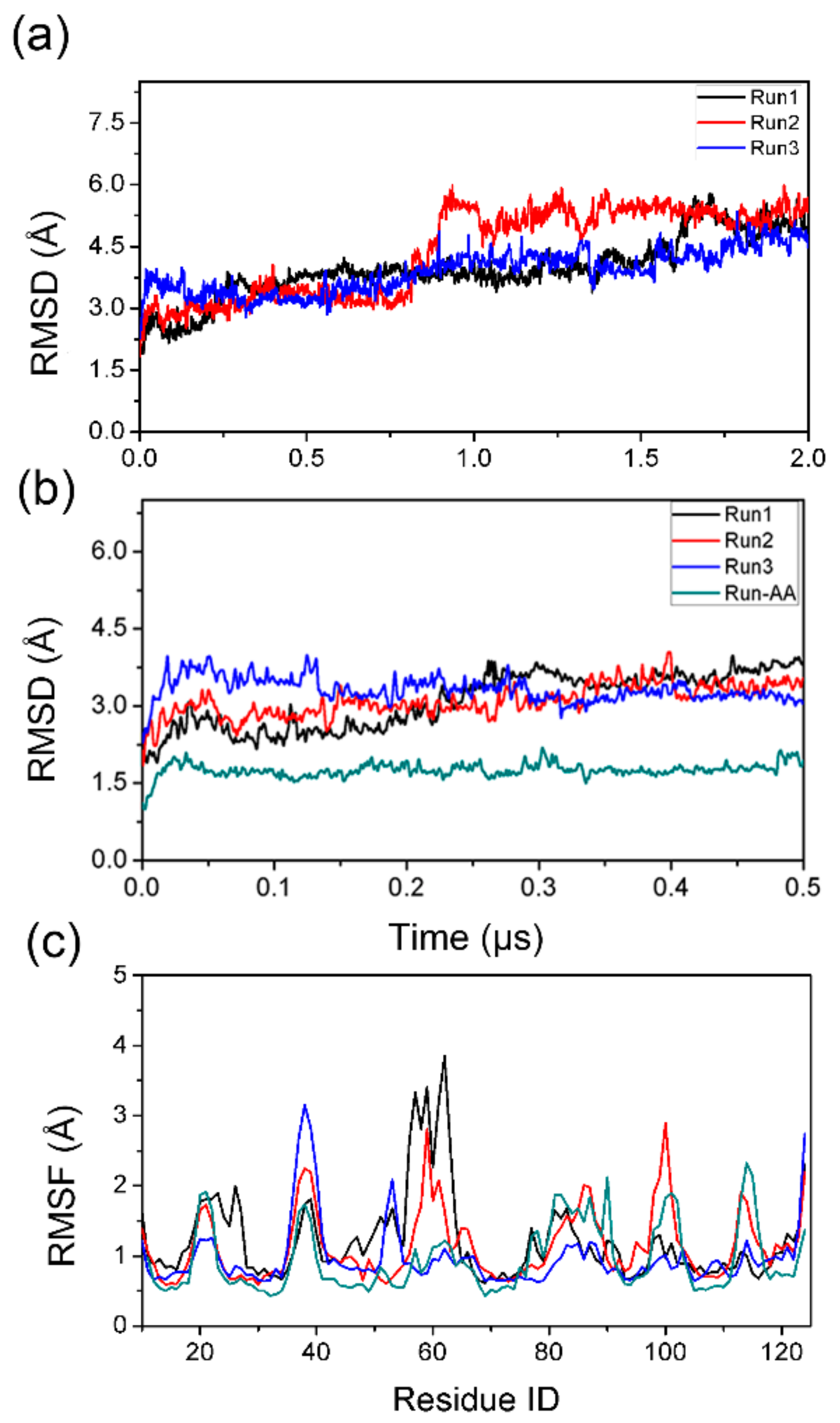 Biomolecules 09 00889 g002 Biomolecules 09 00889 g002