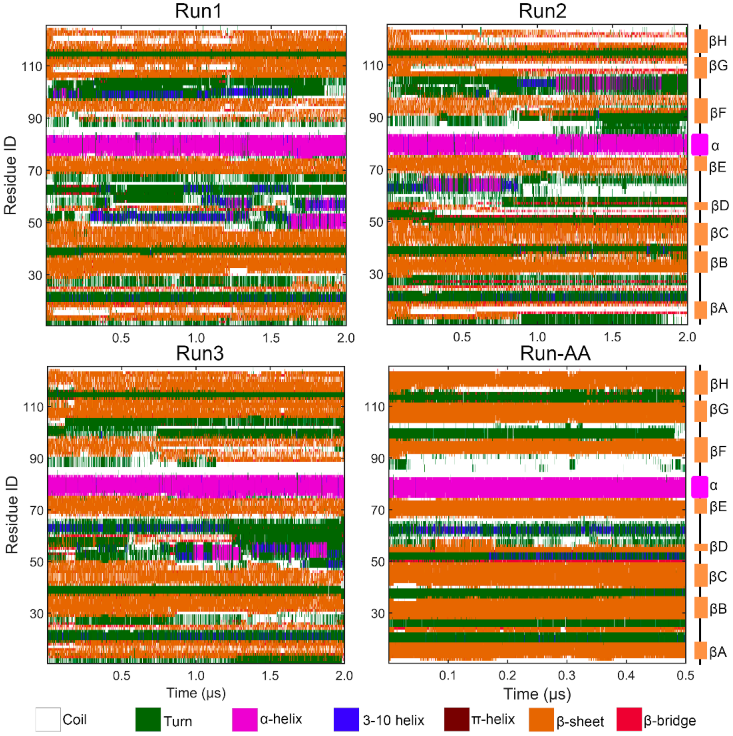 Biomolecules 09 00889 g003 Biomolecules 09 00889 g003