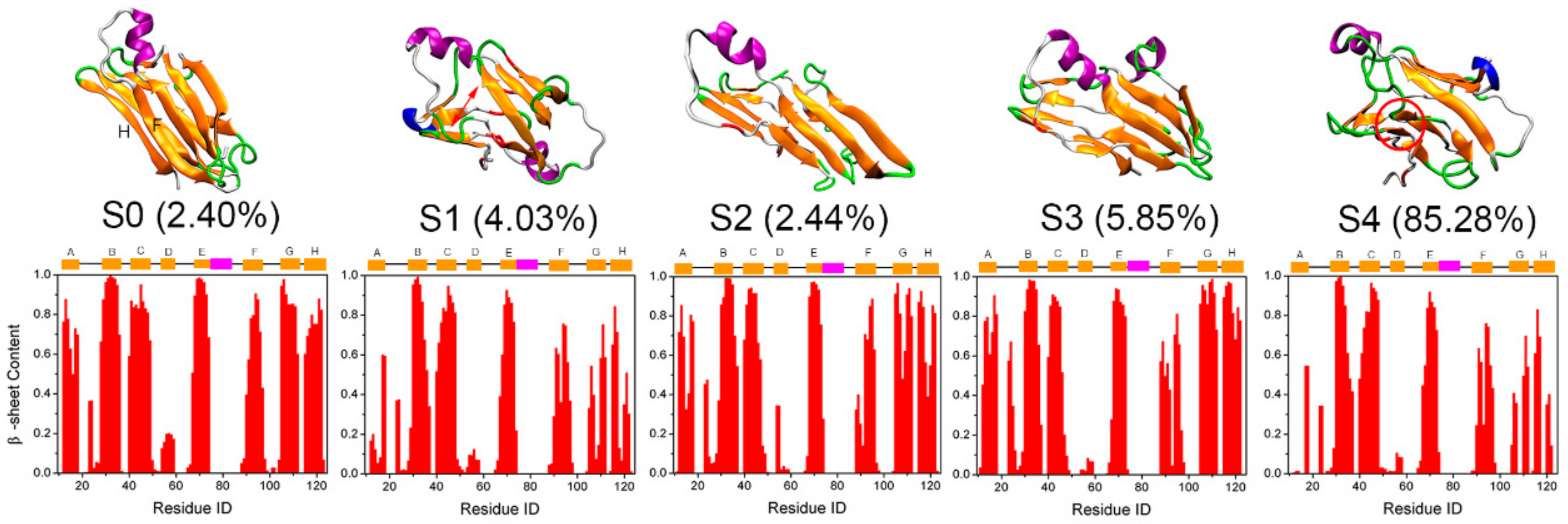 Biomolecules 09 00889 g006 Biomolecules 09 00889 g006