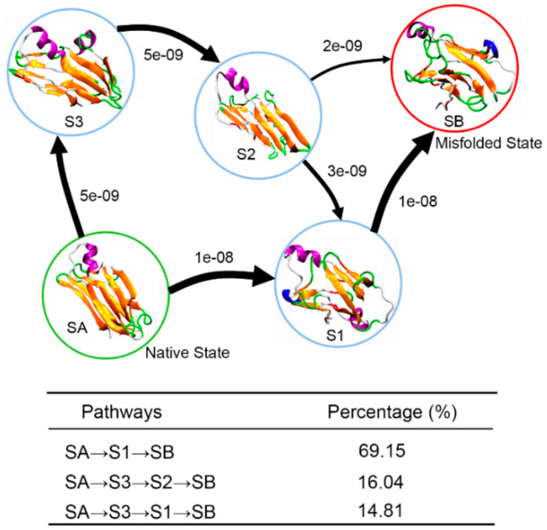 Biomolecules 09 00889 g009 Biomolecules 09 00889 g009