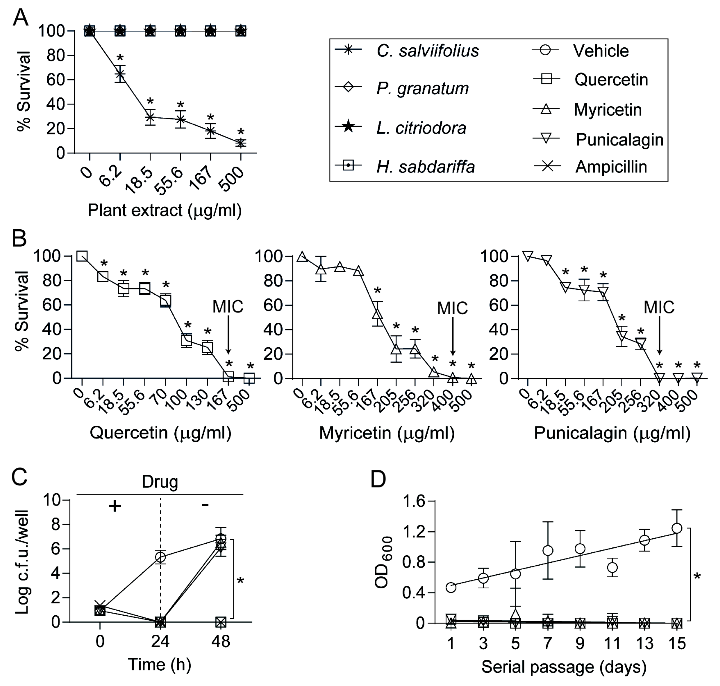 Biomolecules 09 00891 g001 Biomolecules 09 00891 g001
