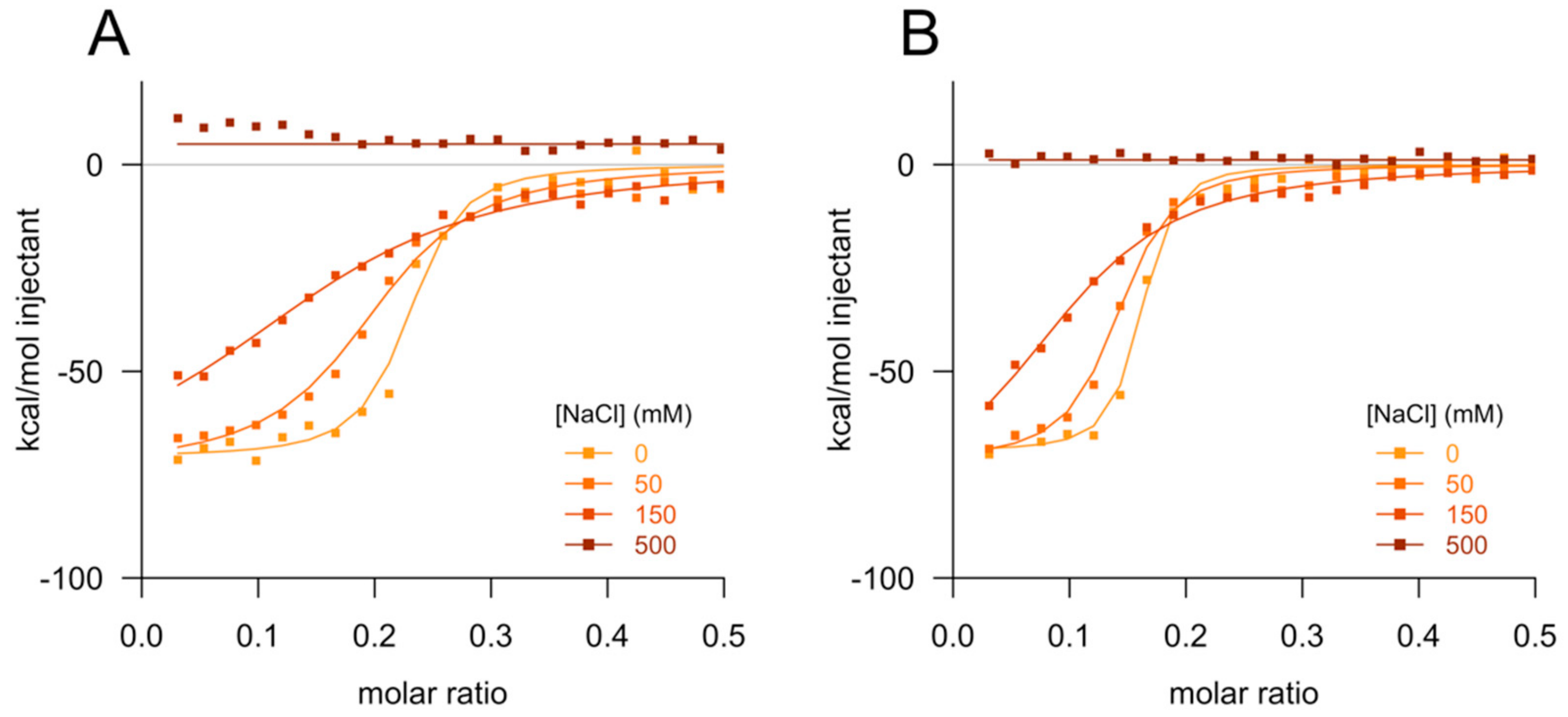Biomolecules 10 00001 g003