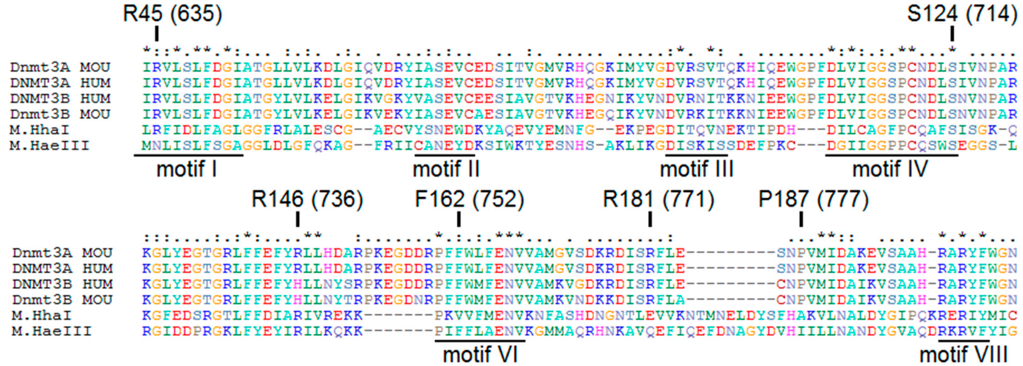 Biomolecules 10 00008 g002