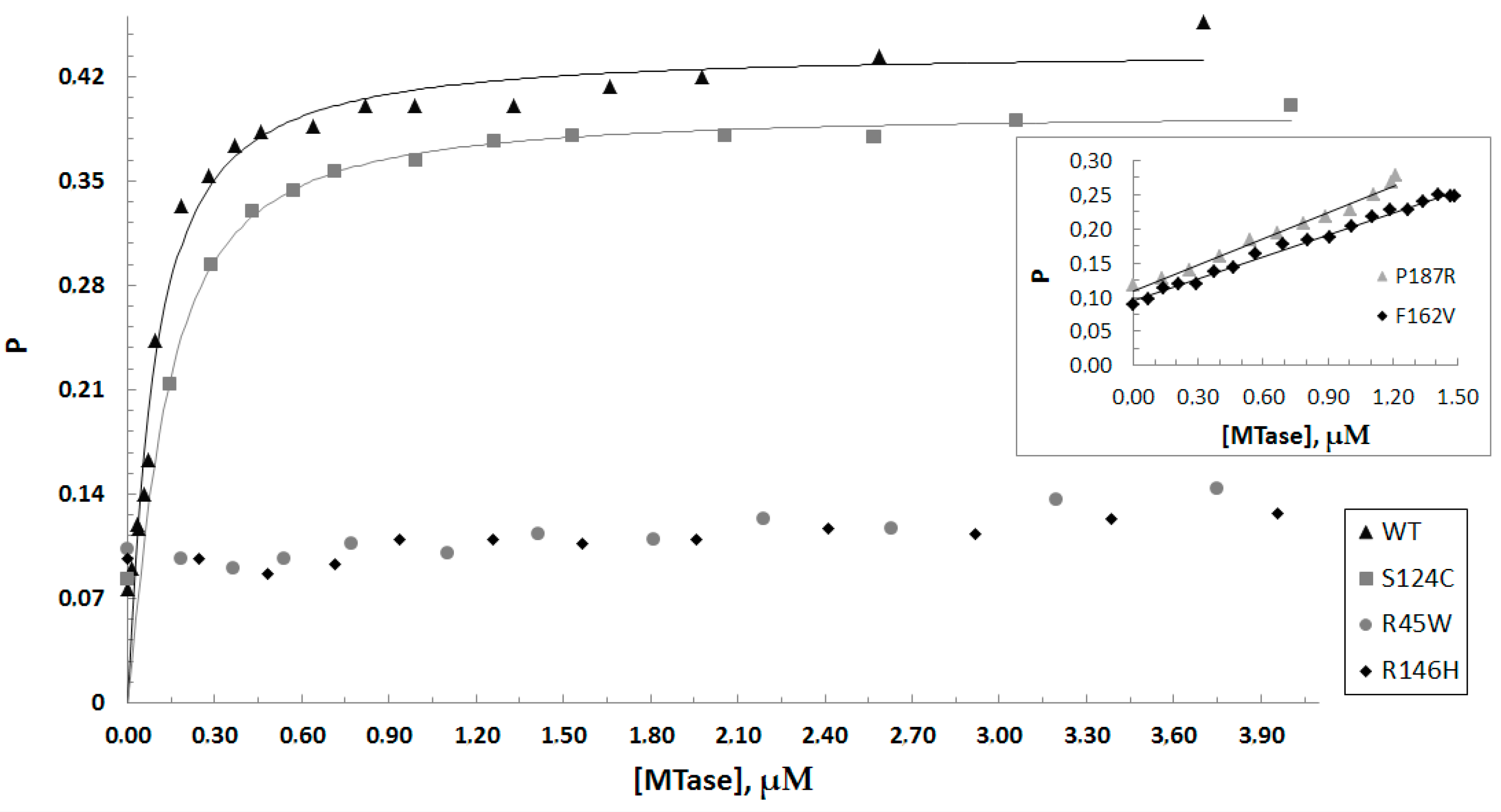 Biomolecules 10 00008 g006