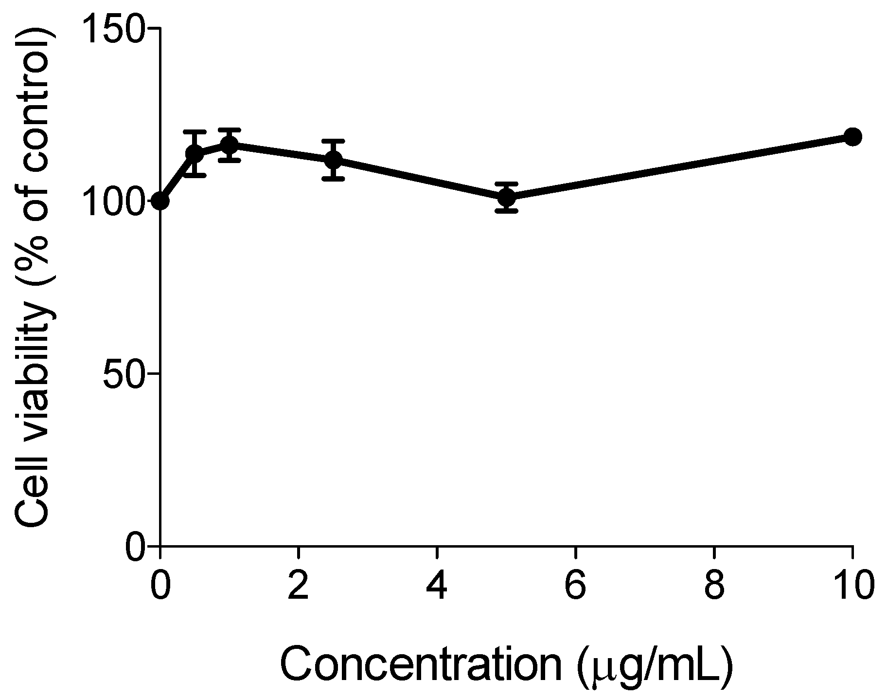 Biomolecules 10 00018 g002
