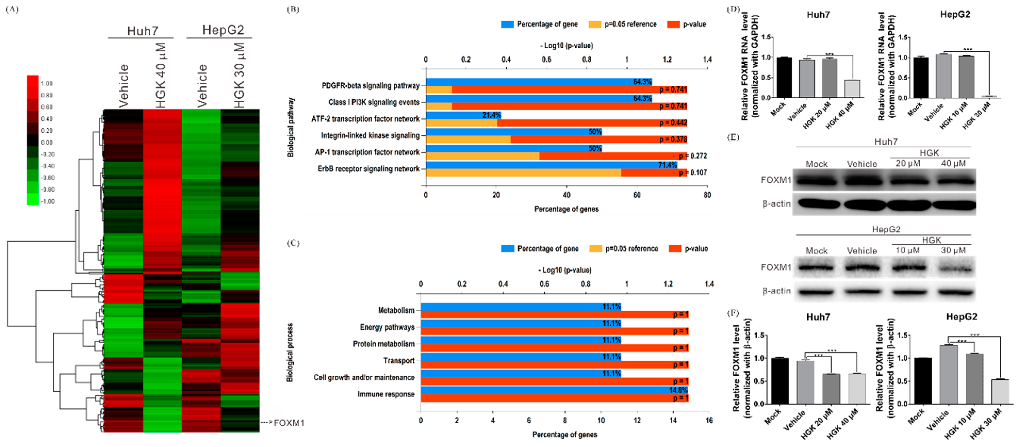 Biomolecules 10 00020 g003