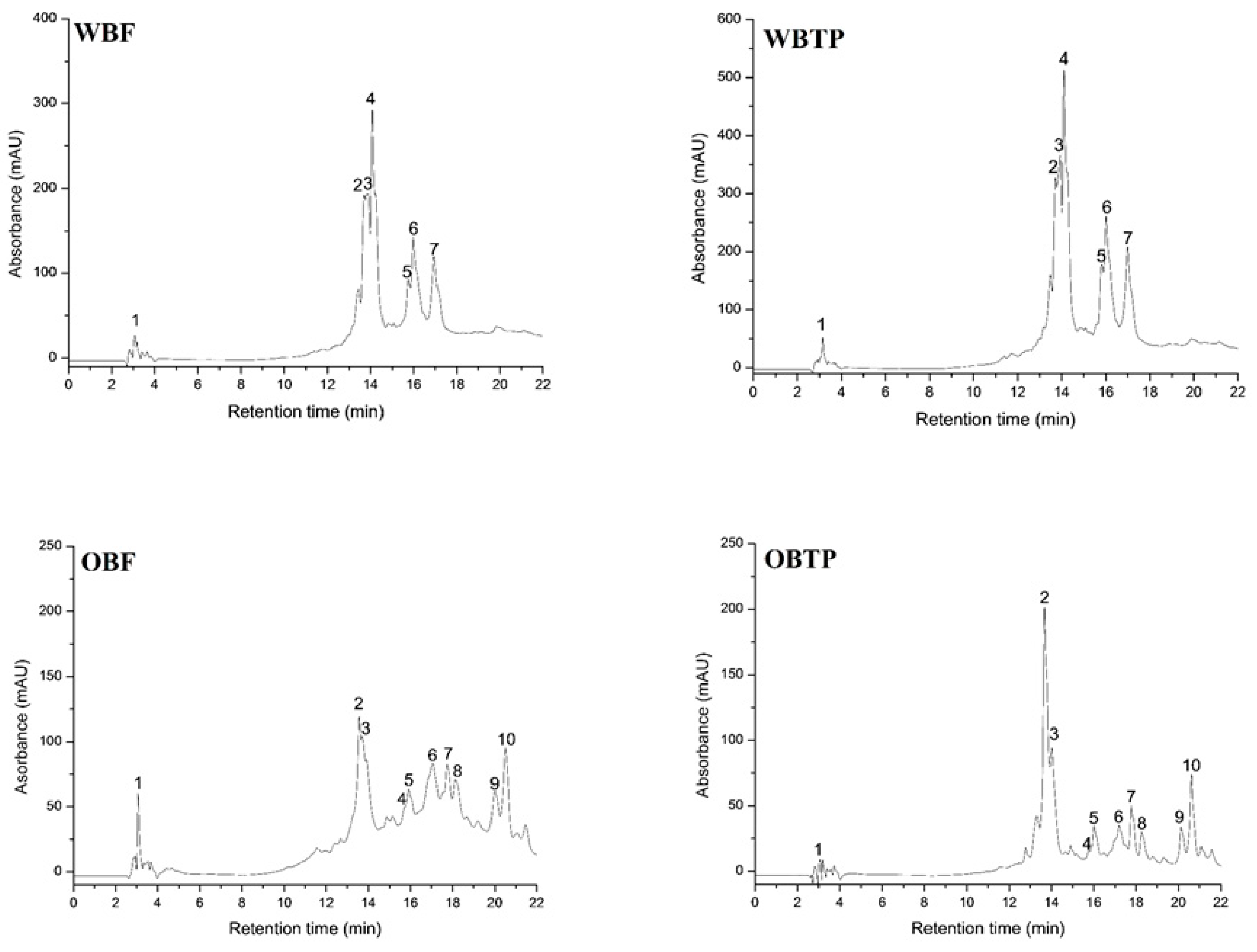 Biomolecules 10 00021 g003