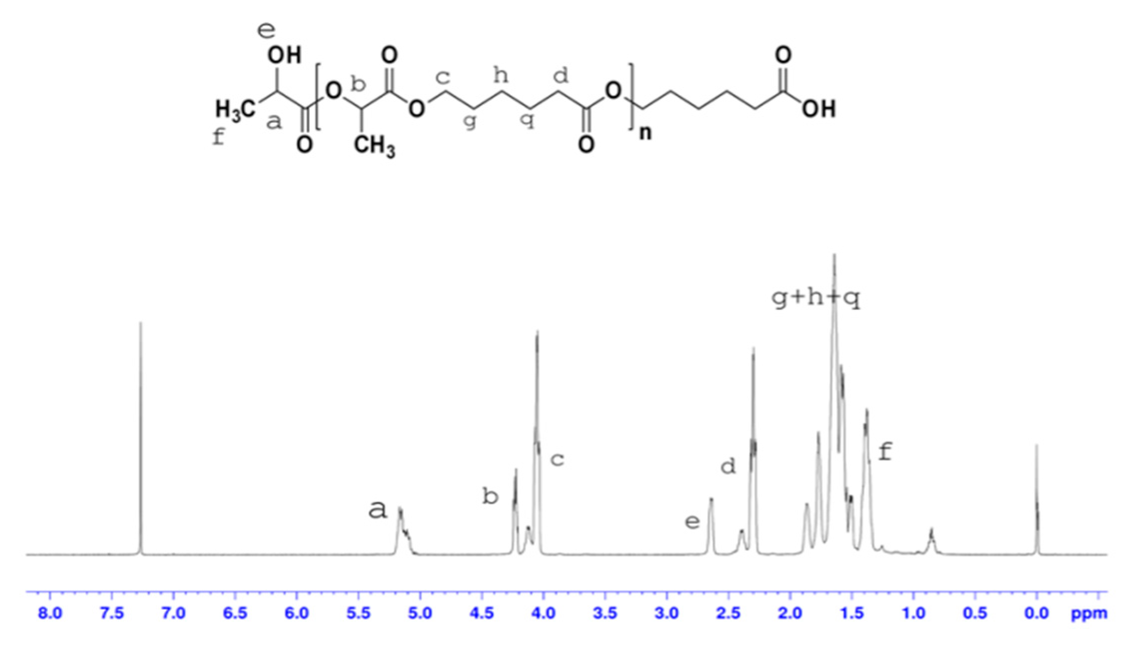 Biomolecules 10 00027 g005