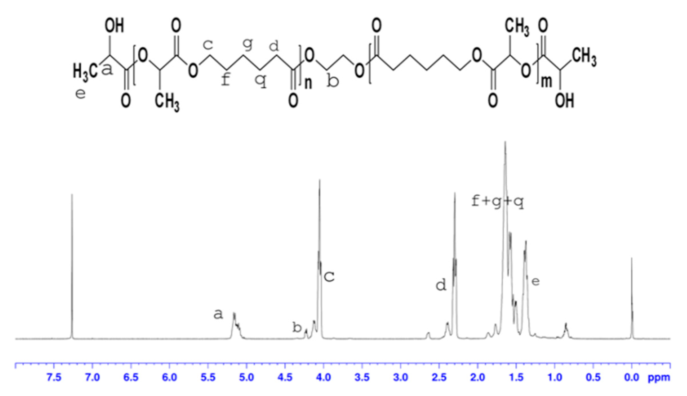 Biomolecules 10 00027 g006