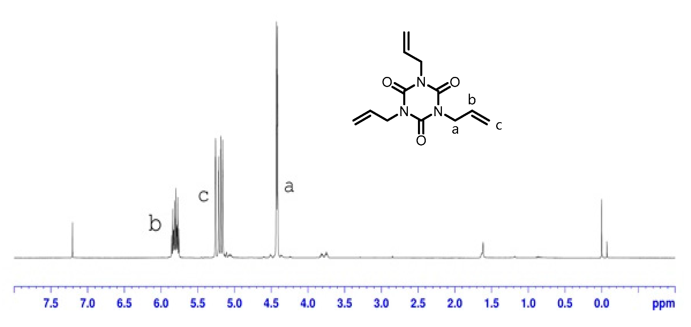 Biomolecules 10 00027 g008