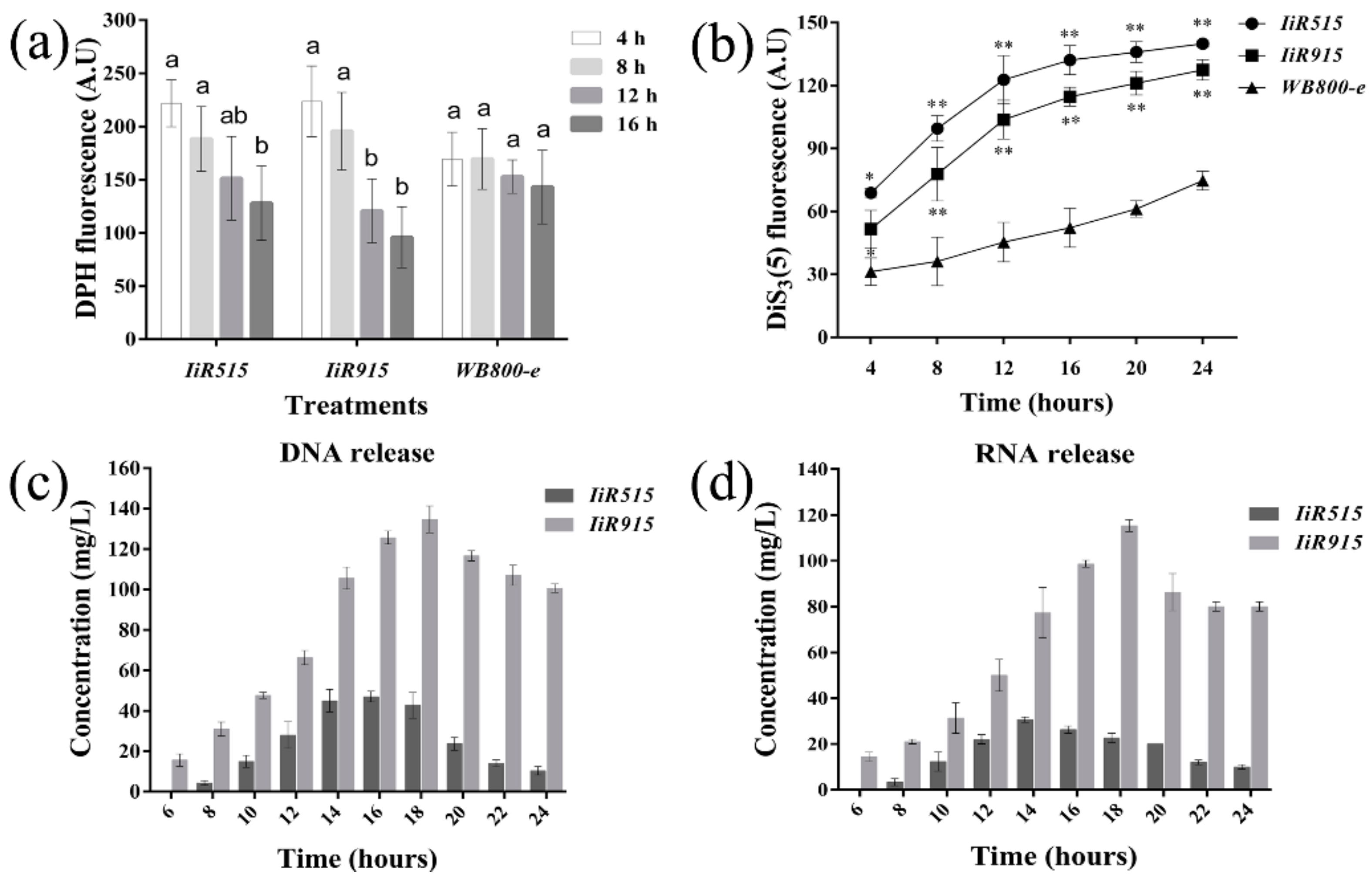 Biomolecules 10 00030 g003 Biomolecules 10 00030 g003