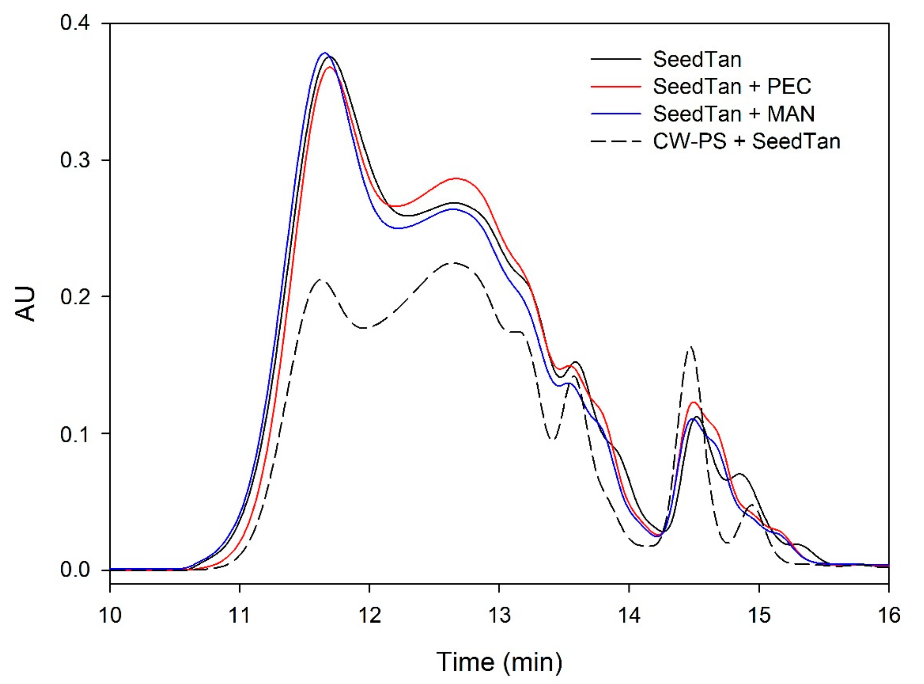 Biomolecules 10 00036 g003