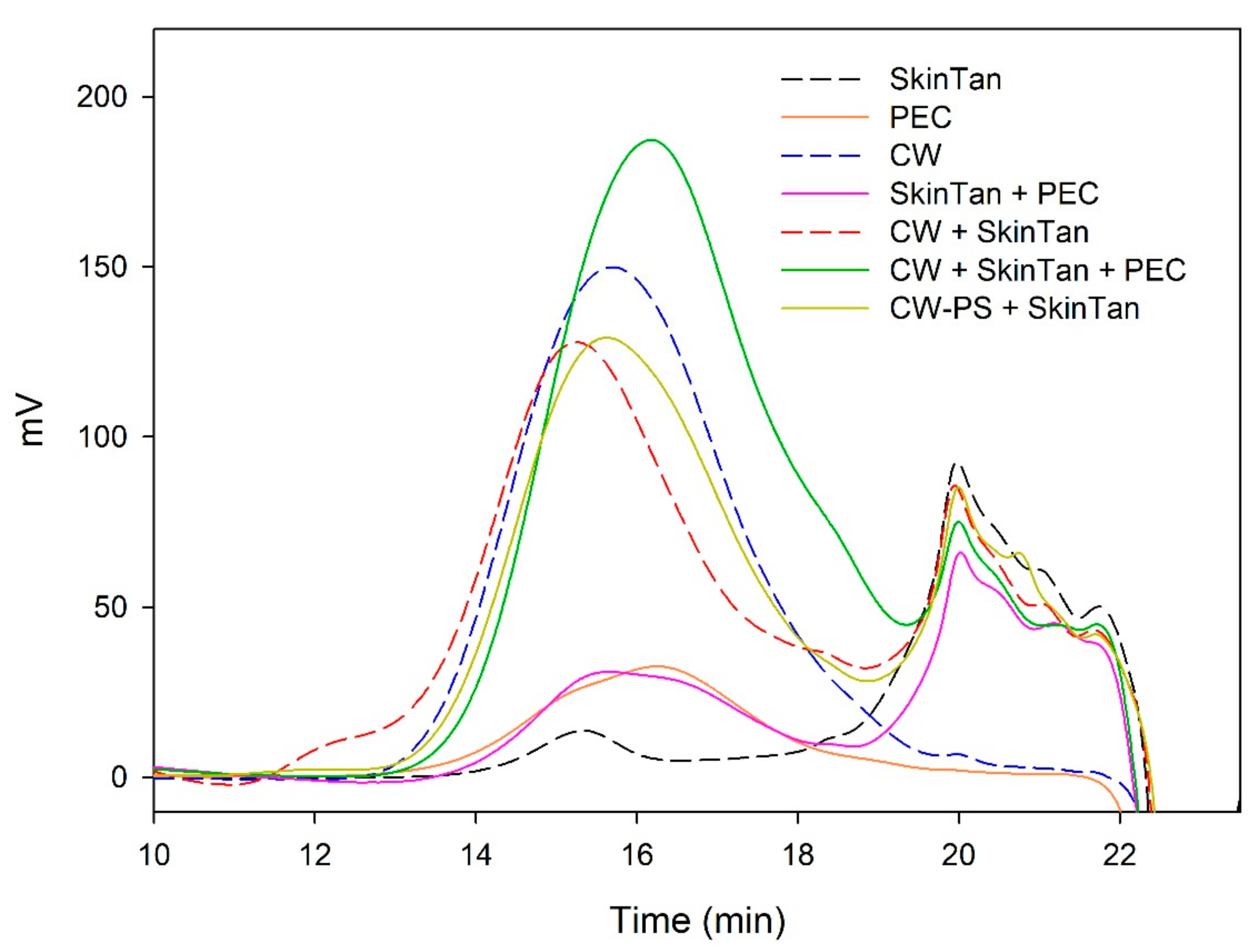 Biomolecules 10 00036 g005
