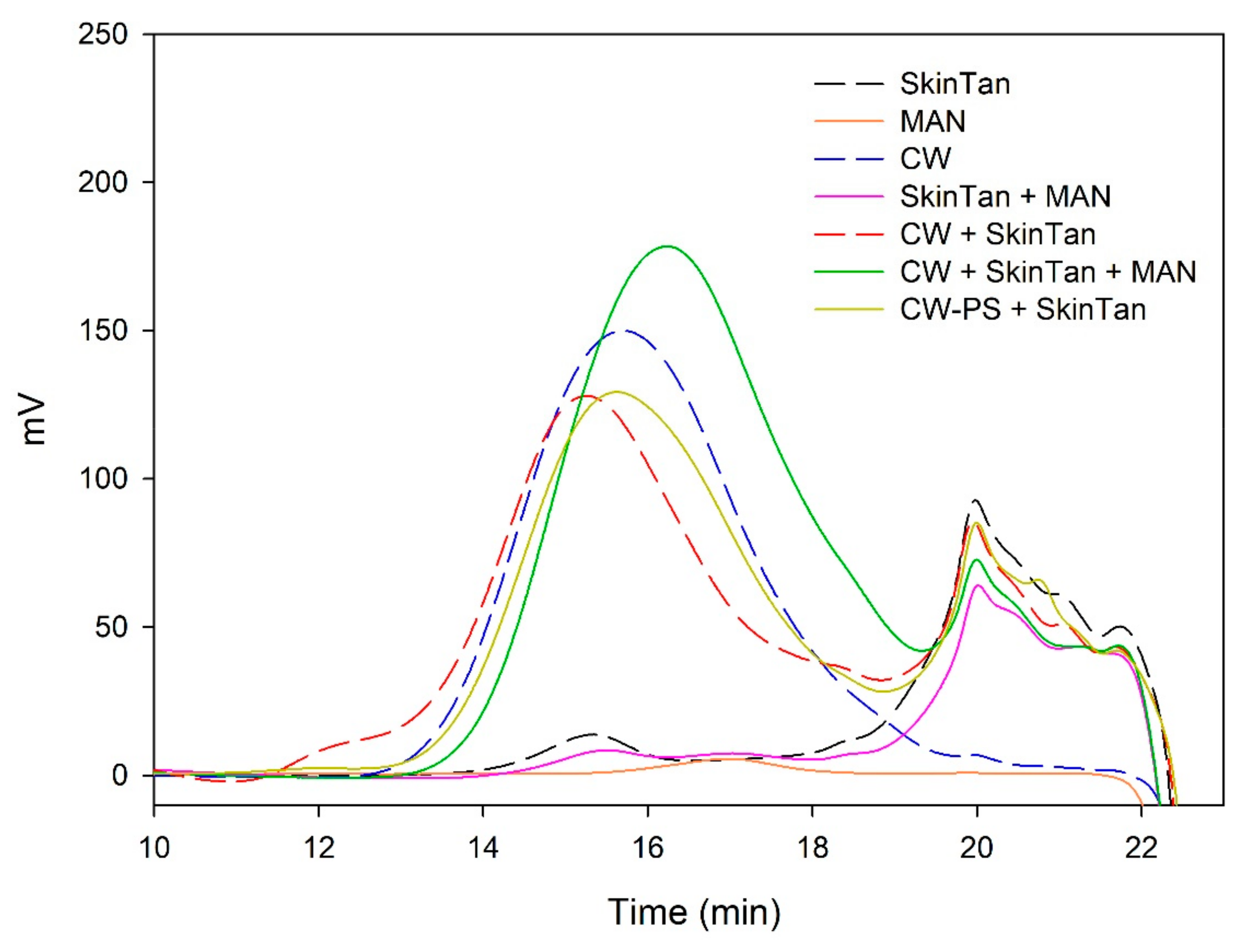 Biomolecules 10 00036 g006