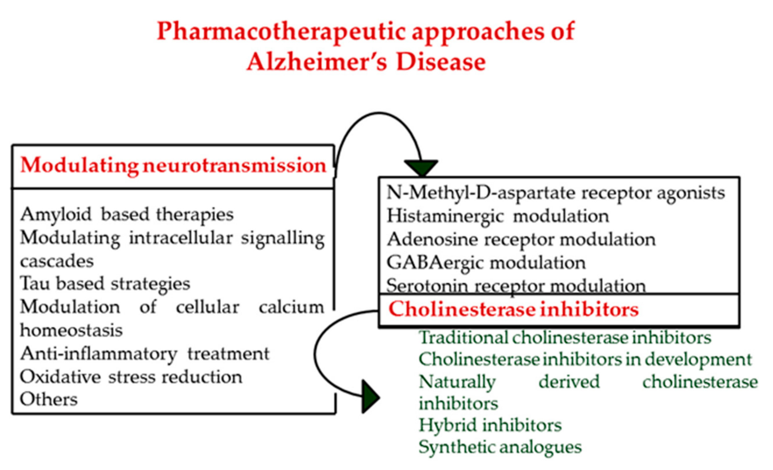 Biomolecules 10 00040 g002 Biomolecules 10 00040 g002