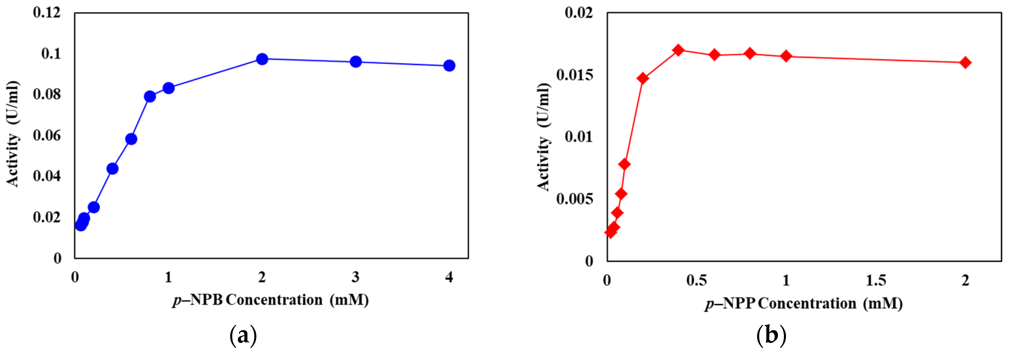 Biomolecules 10 00045 g005 Biomolecules 10 00045 g005