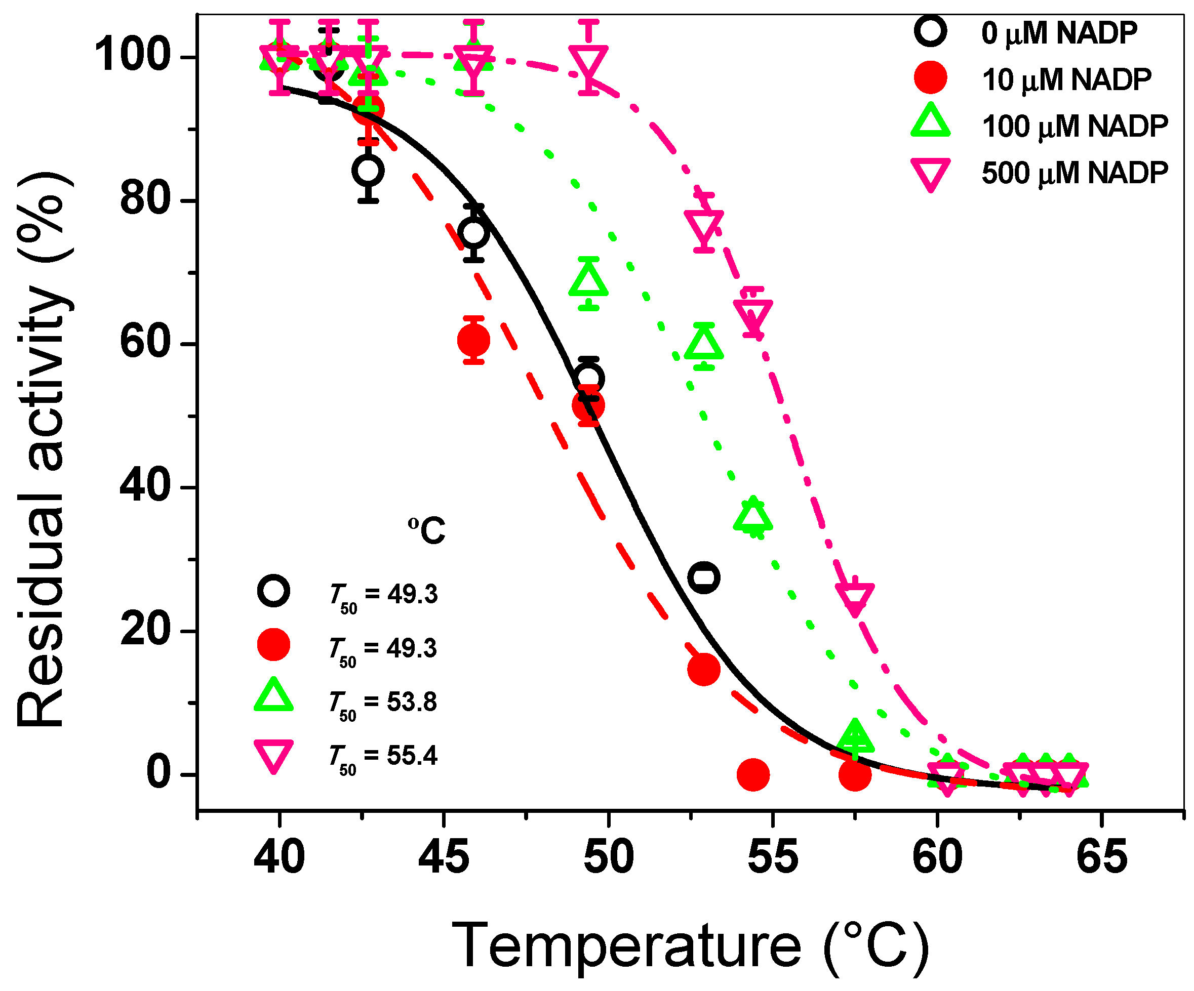 Biomolecules 10 00046 g001 Biomolecules 10 00046 g001