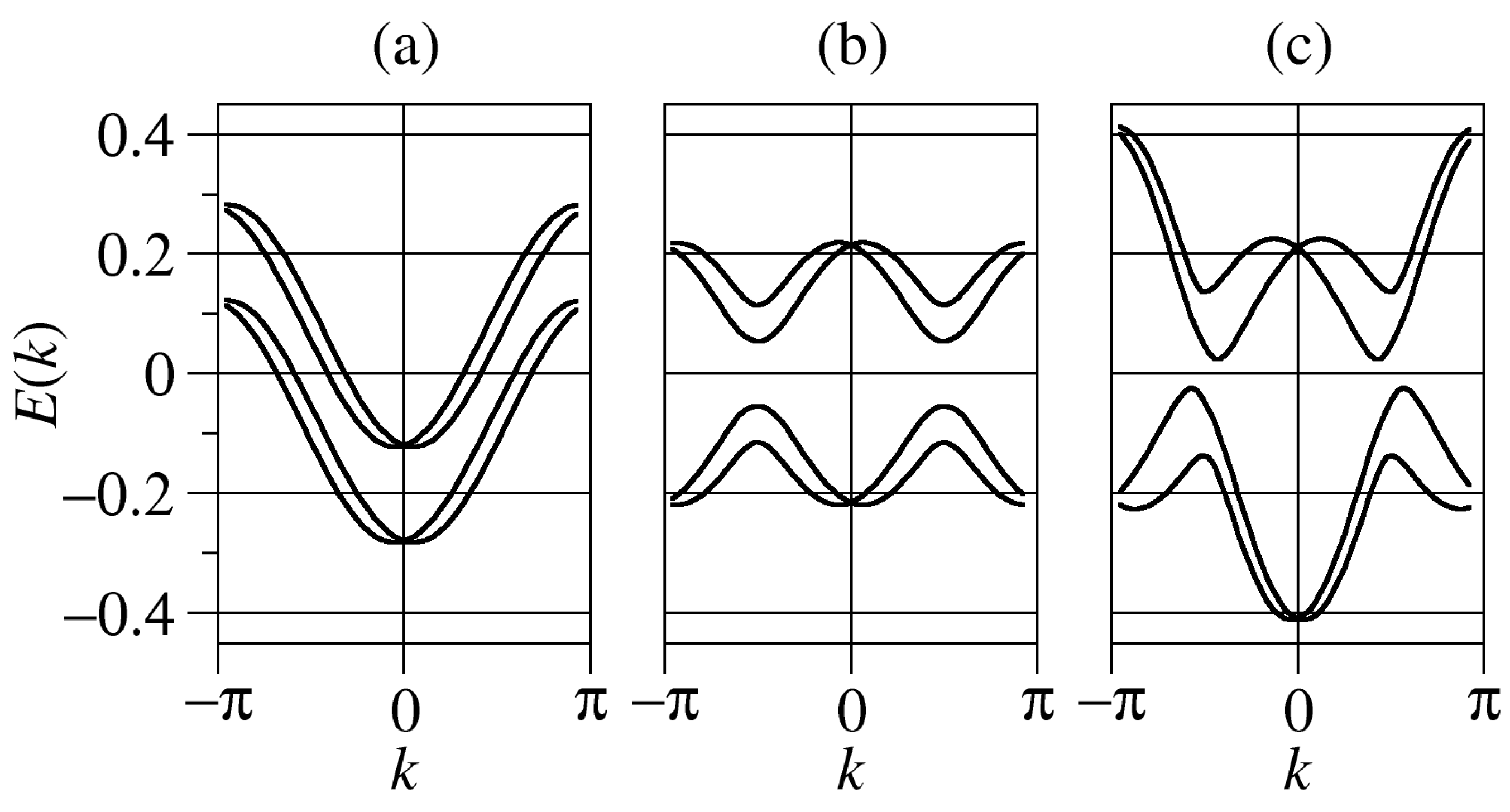 Biomolecules 10 00049 g001