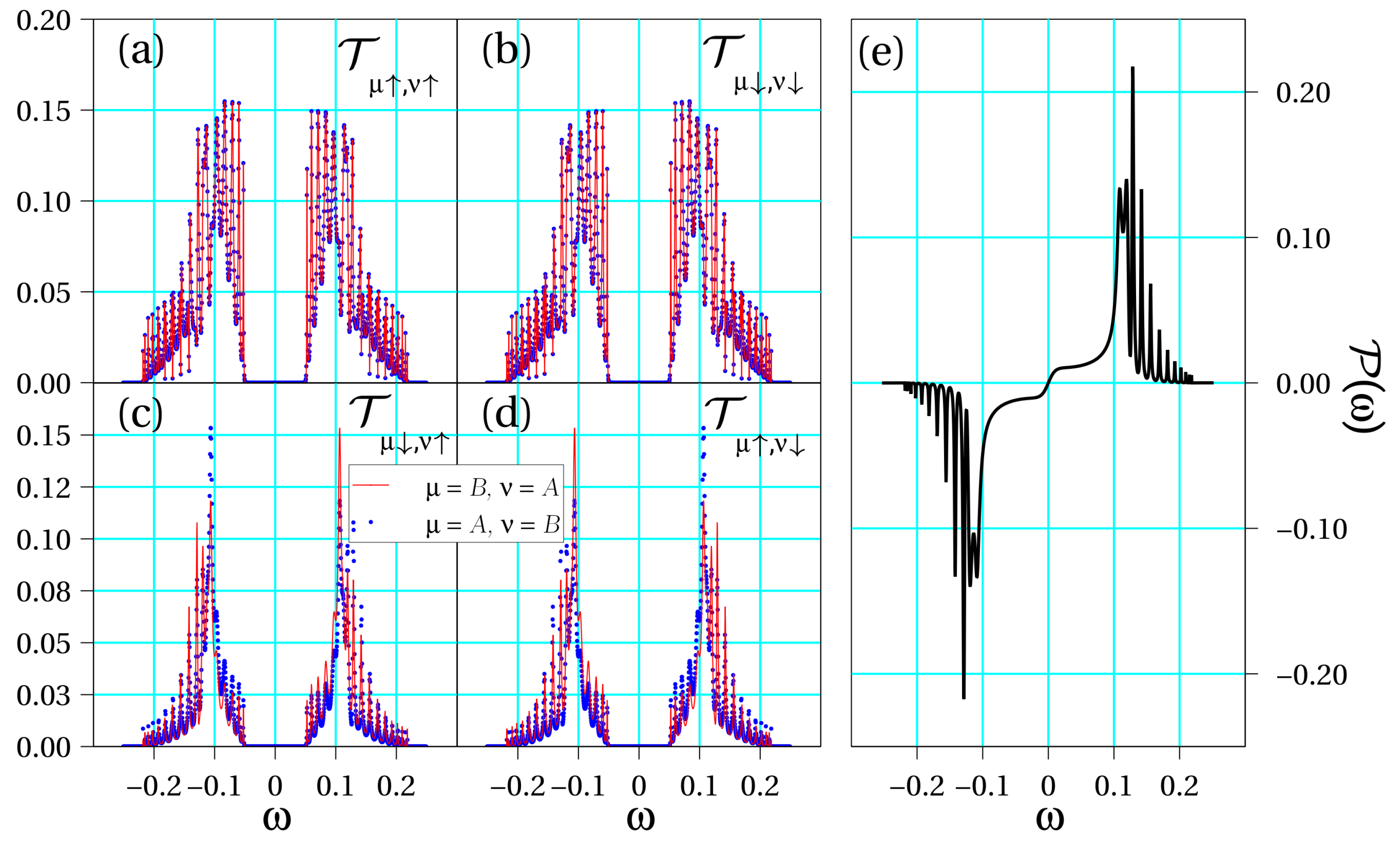 Biomolecules 10 00049 g003