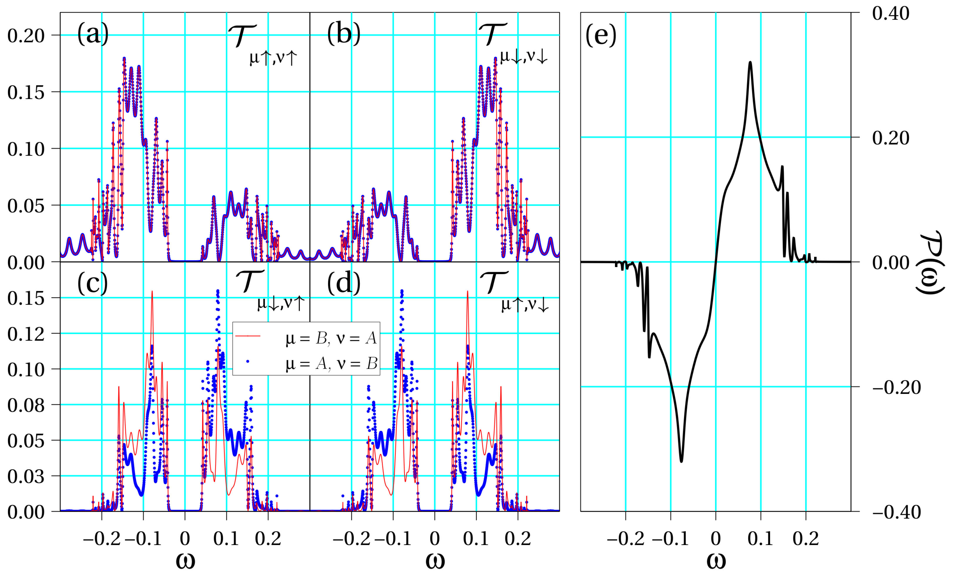 Biomolecules 10 00049 g004