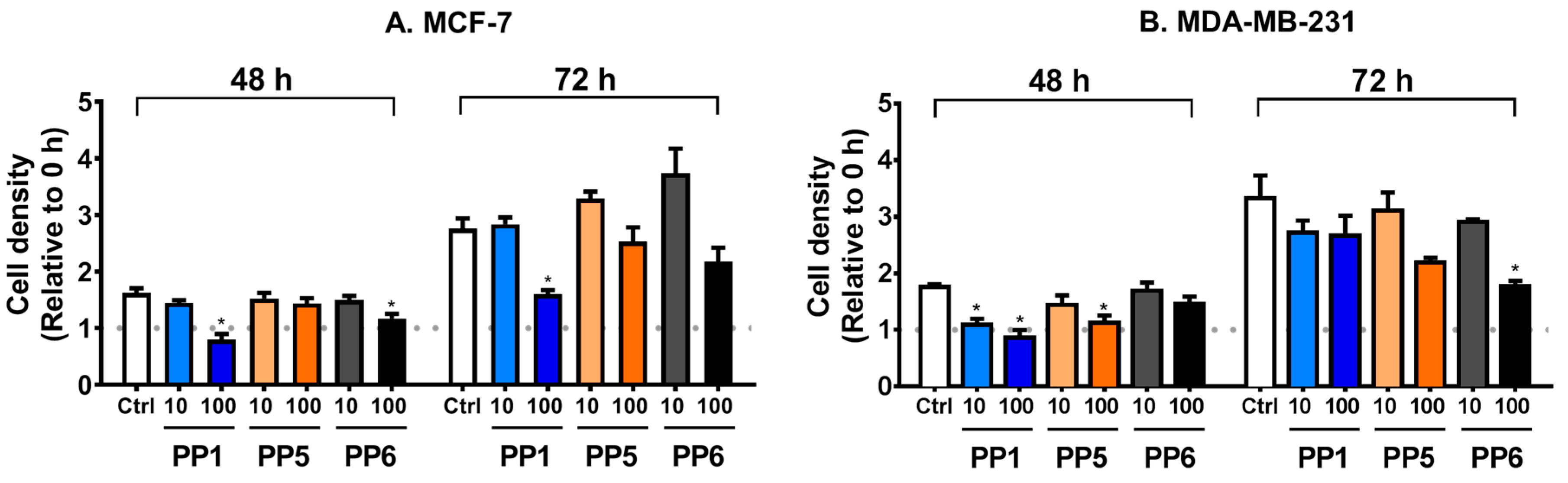 Biomolecules 10 00050 g003