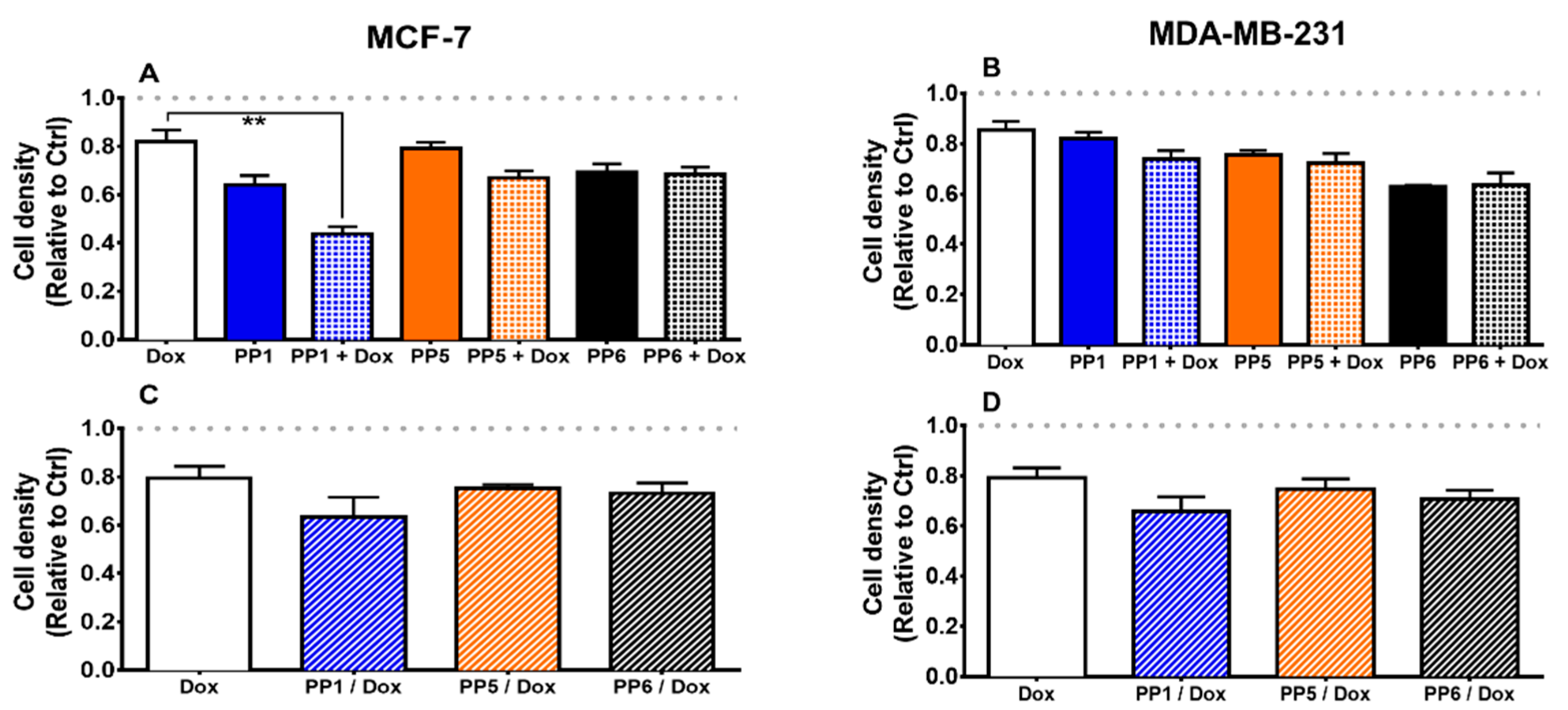 Biomolecules 10 00050 g005