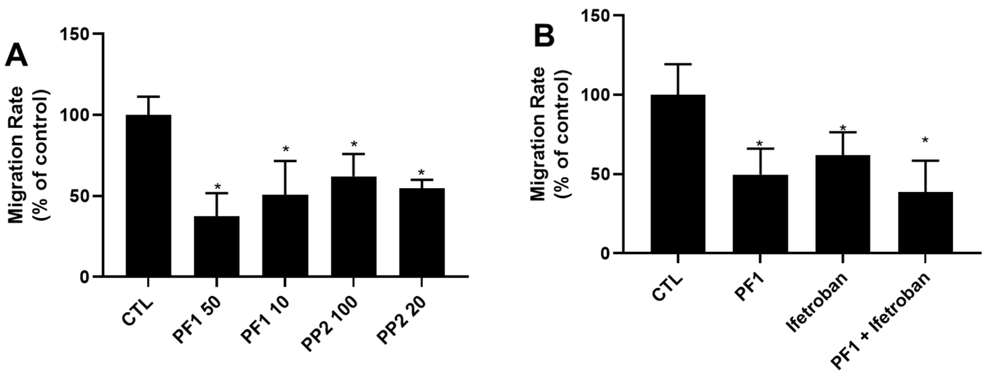 Biomolecules 10 00050 g007