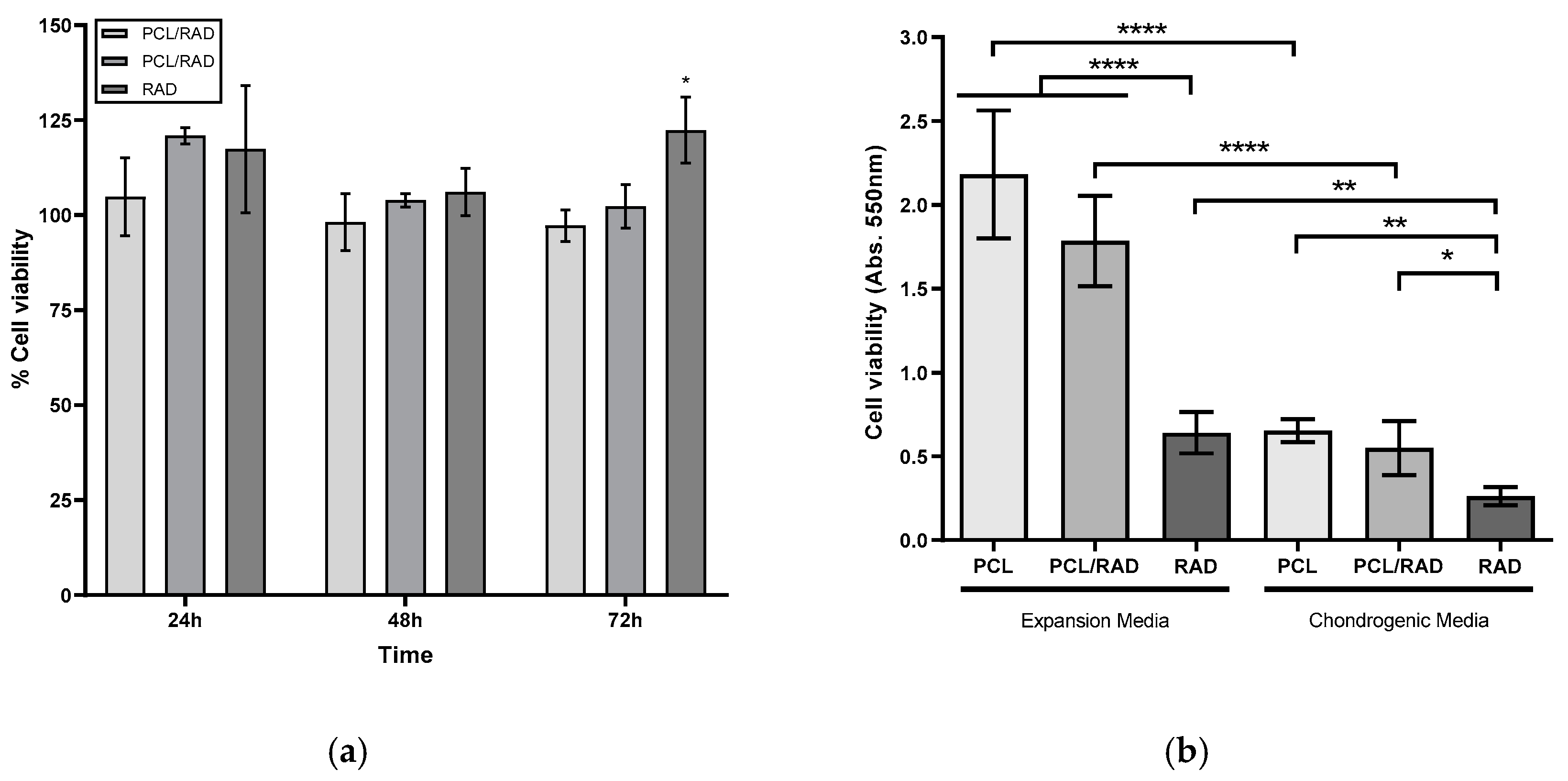 Biomolecules 10 00052 g002
