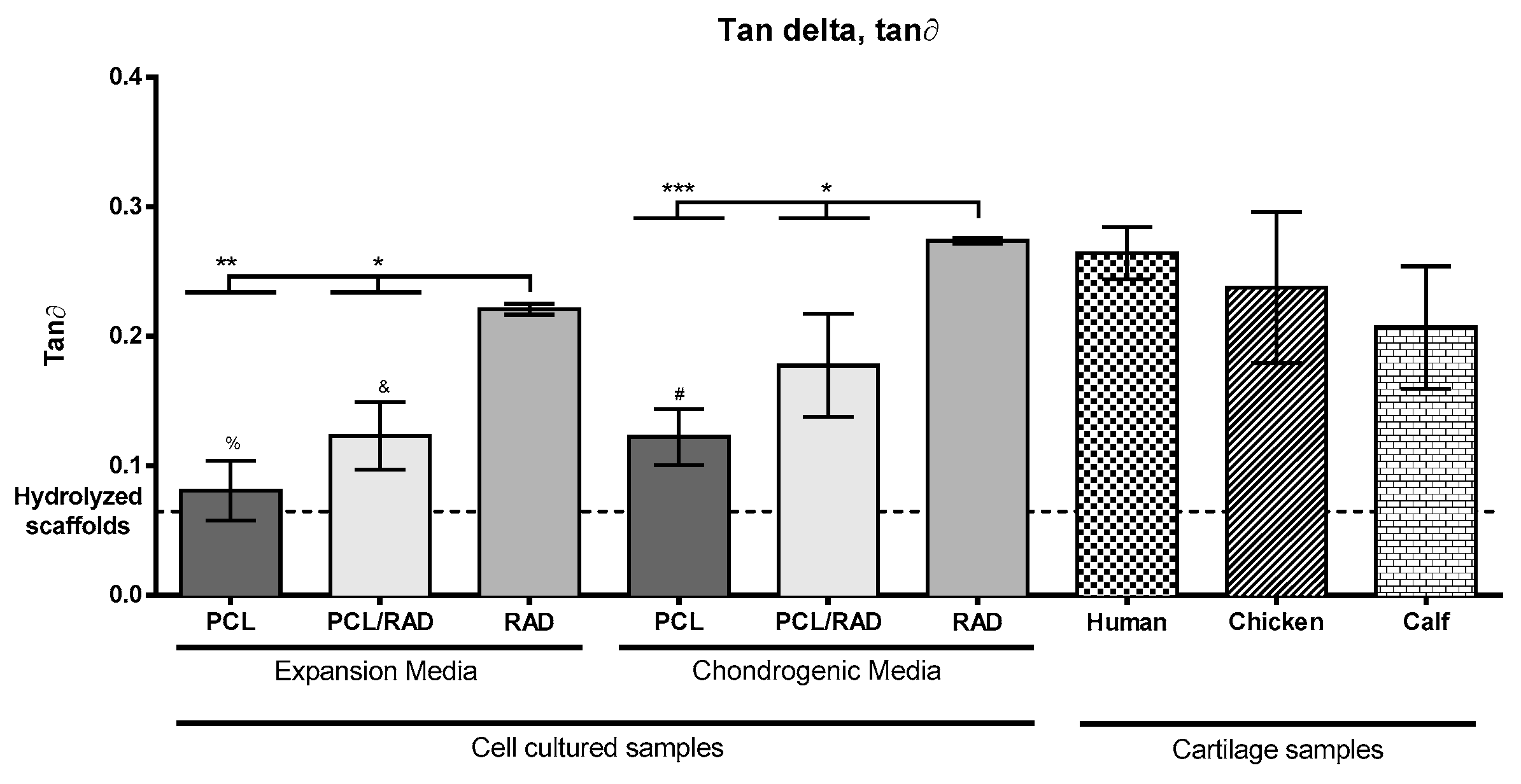 Biomolecules 10 00052 g004