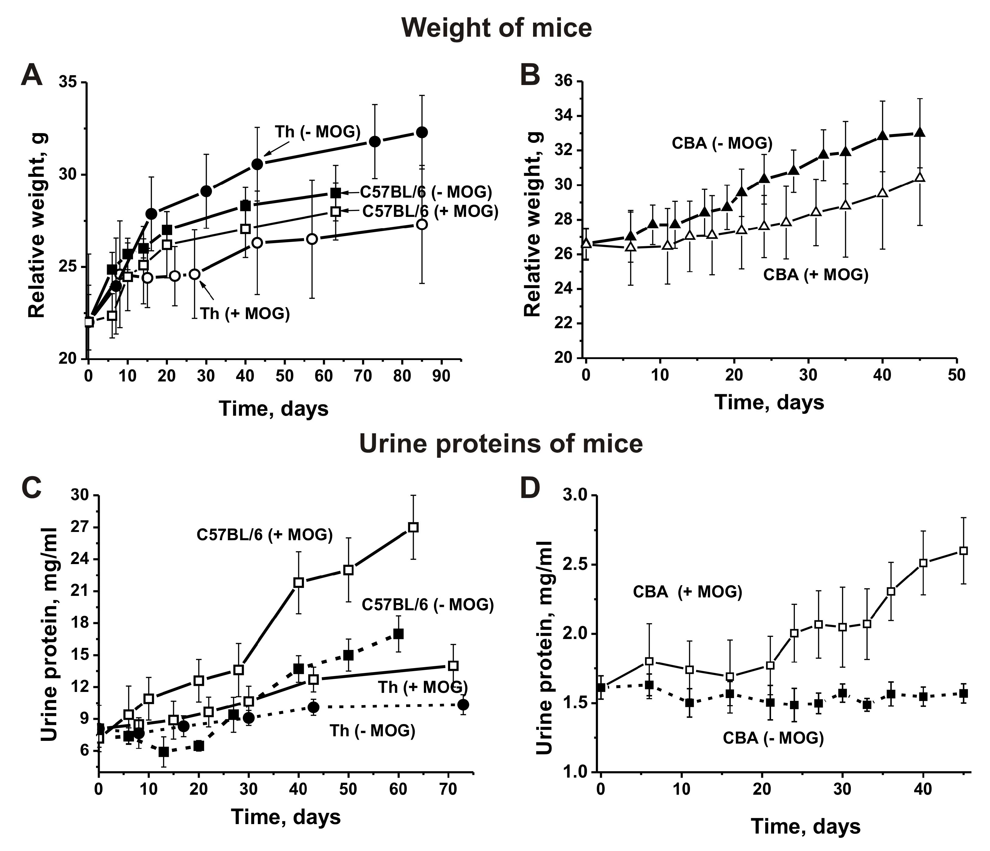 Biomolecules 10 00053 g001 Biomolecules 10 00053 g001