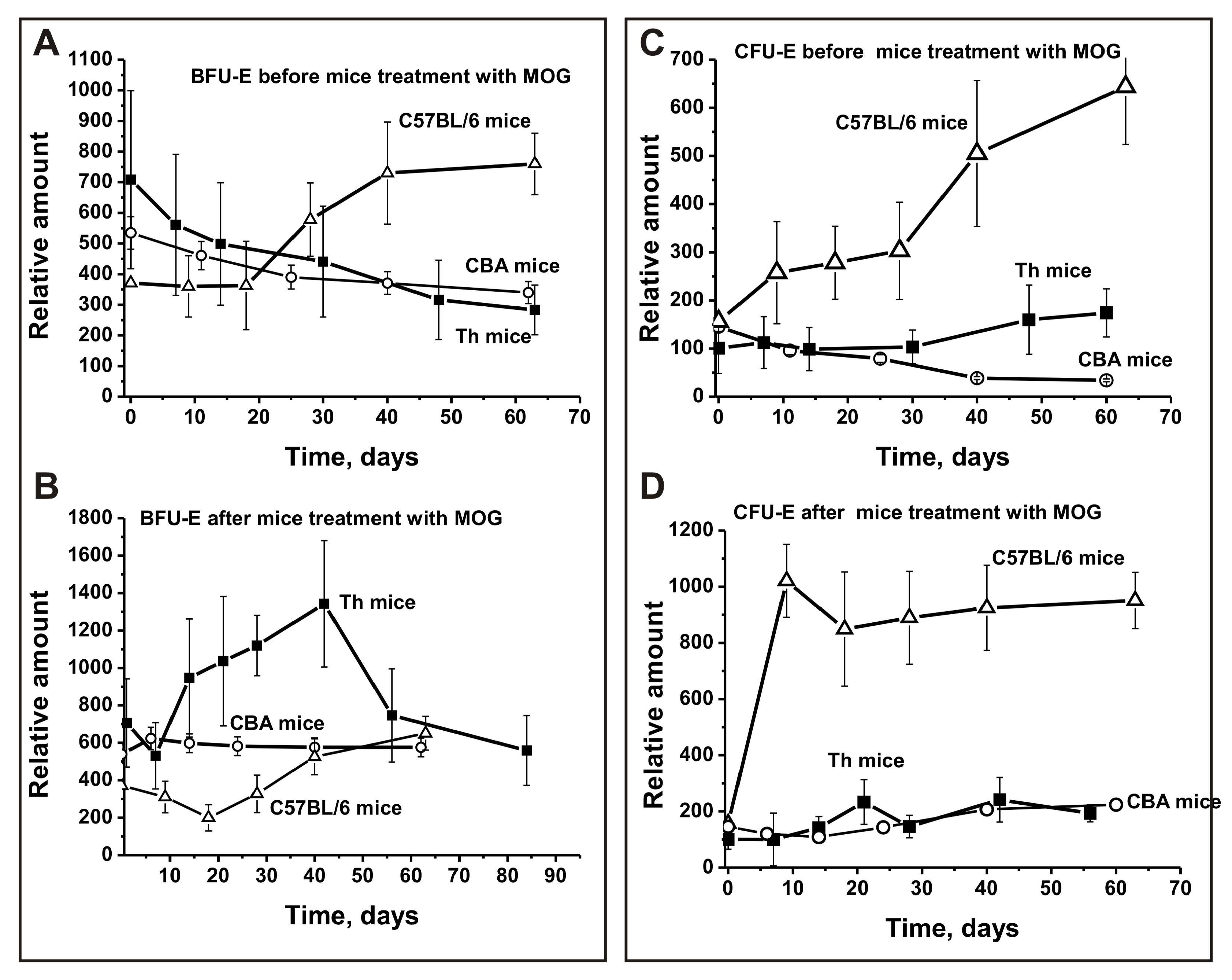Biomolecules 10 00053 g002 Biomolecules 10 00053 g002
