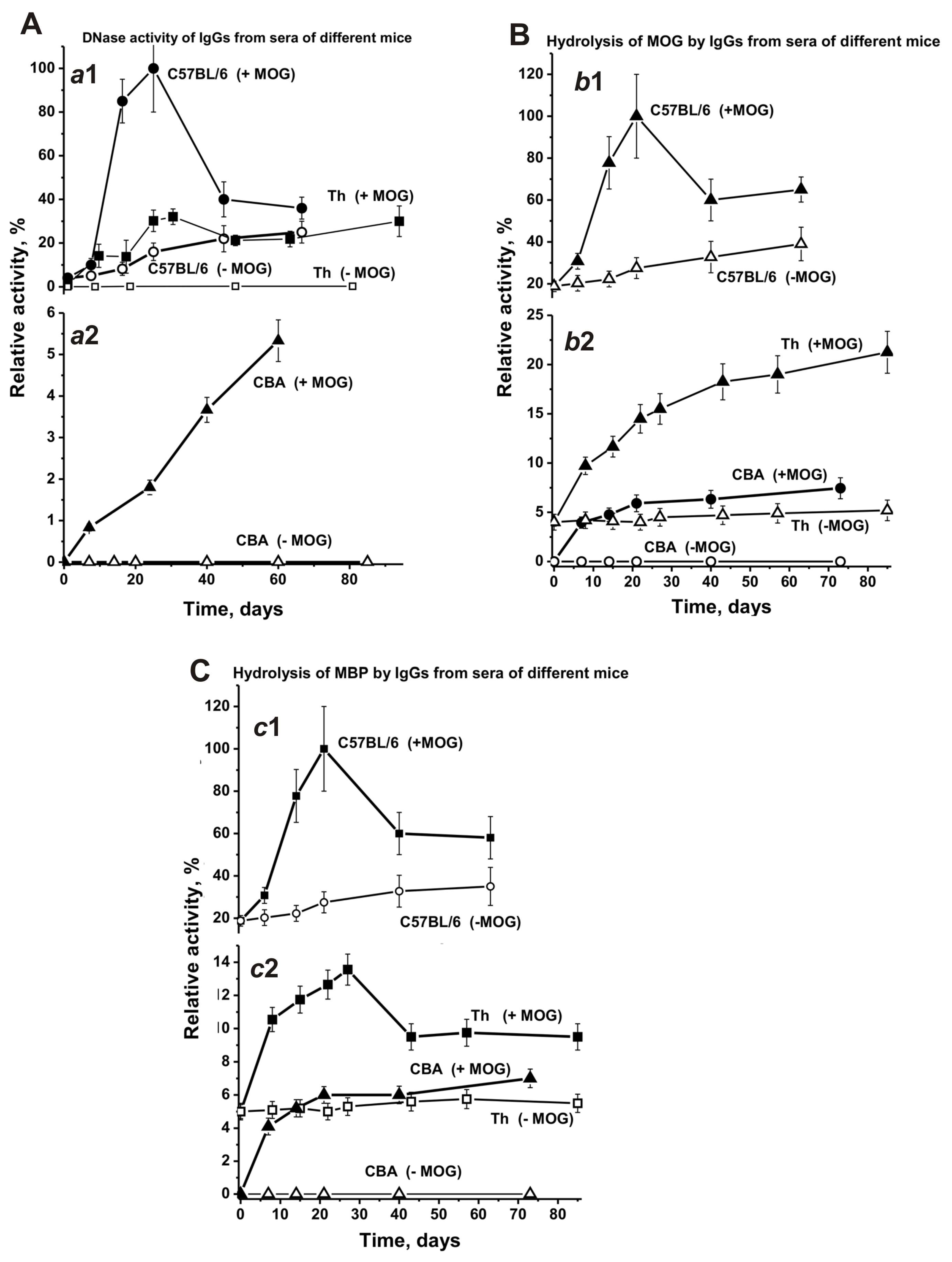 Biomolecules 10 00053 g009 Biomolecules 10 00053 g009