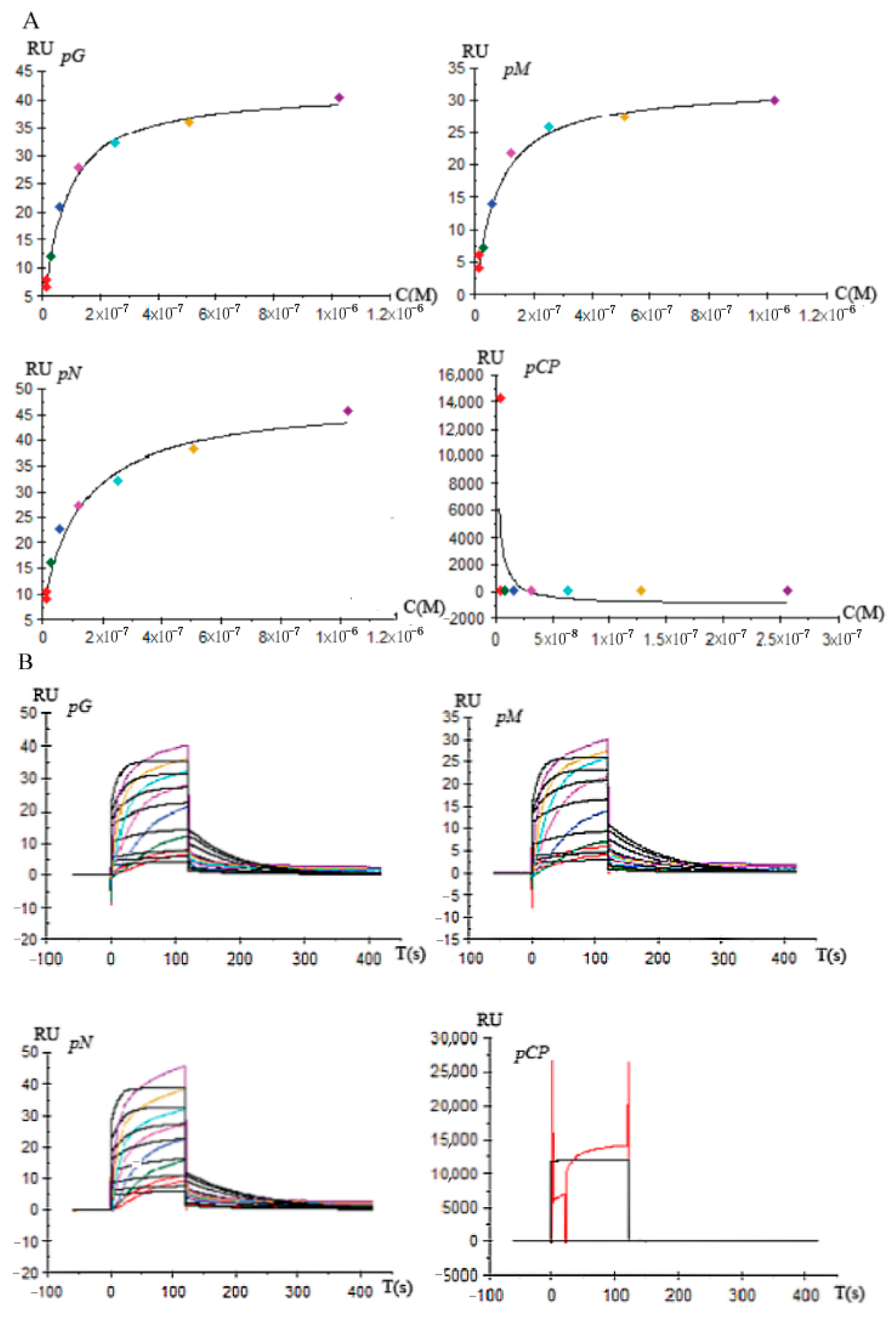 Biomolecules 10 00056 g005 Biomolecules 10 00056 g005