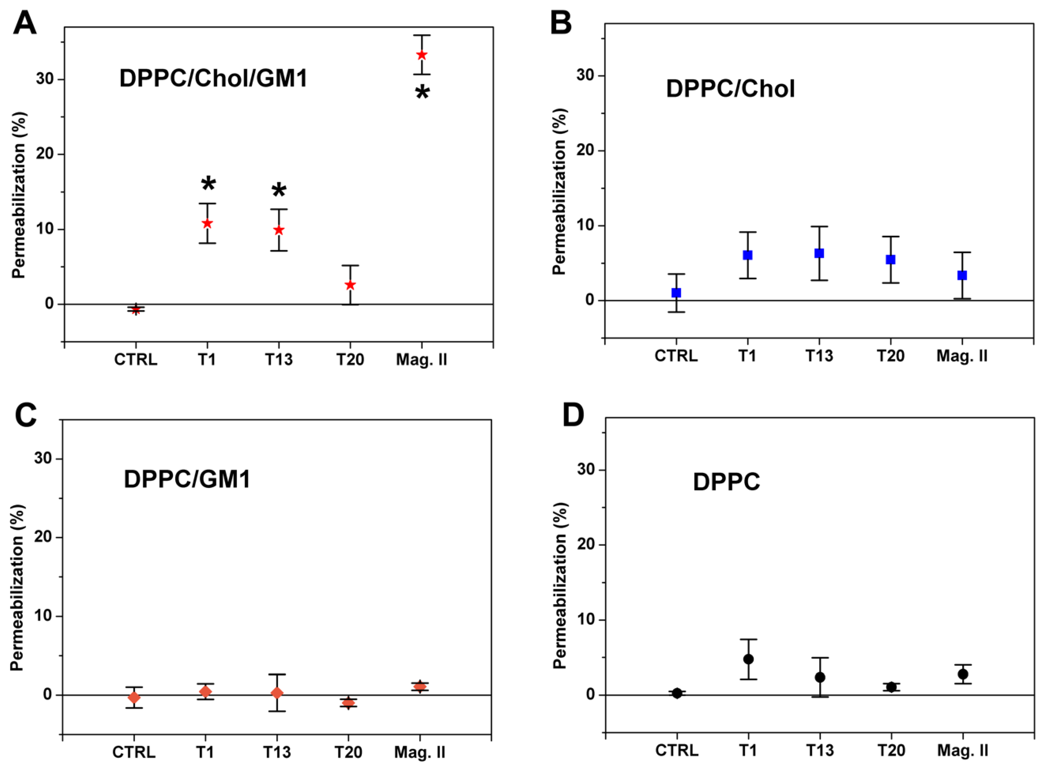 Biomolecules 10 00058 g003 Biomolecules 10 00058 g003