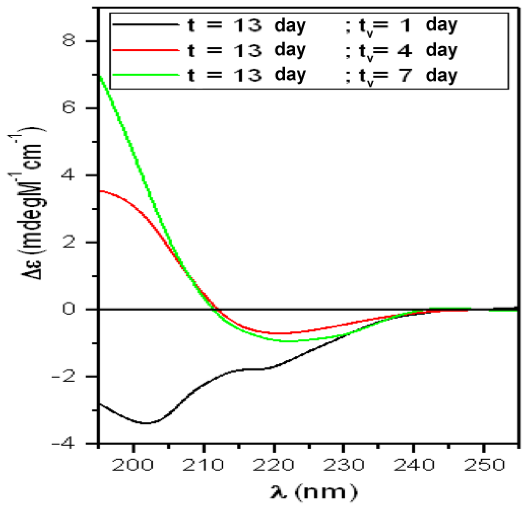 Biomolecules 10 00058 g006 Biomolecules 10 00058 g006