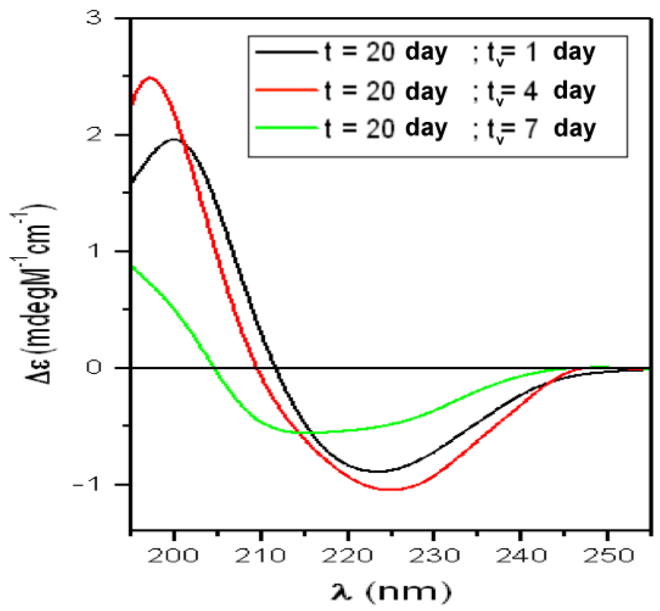 Biomolecules 10 00058 g007 Biomolecules 10 00058 g007