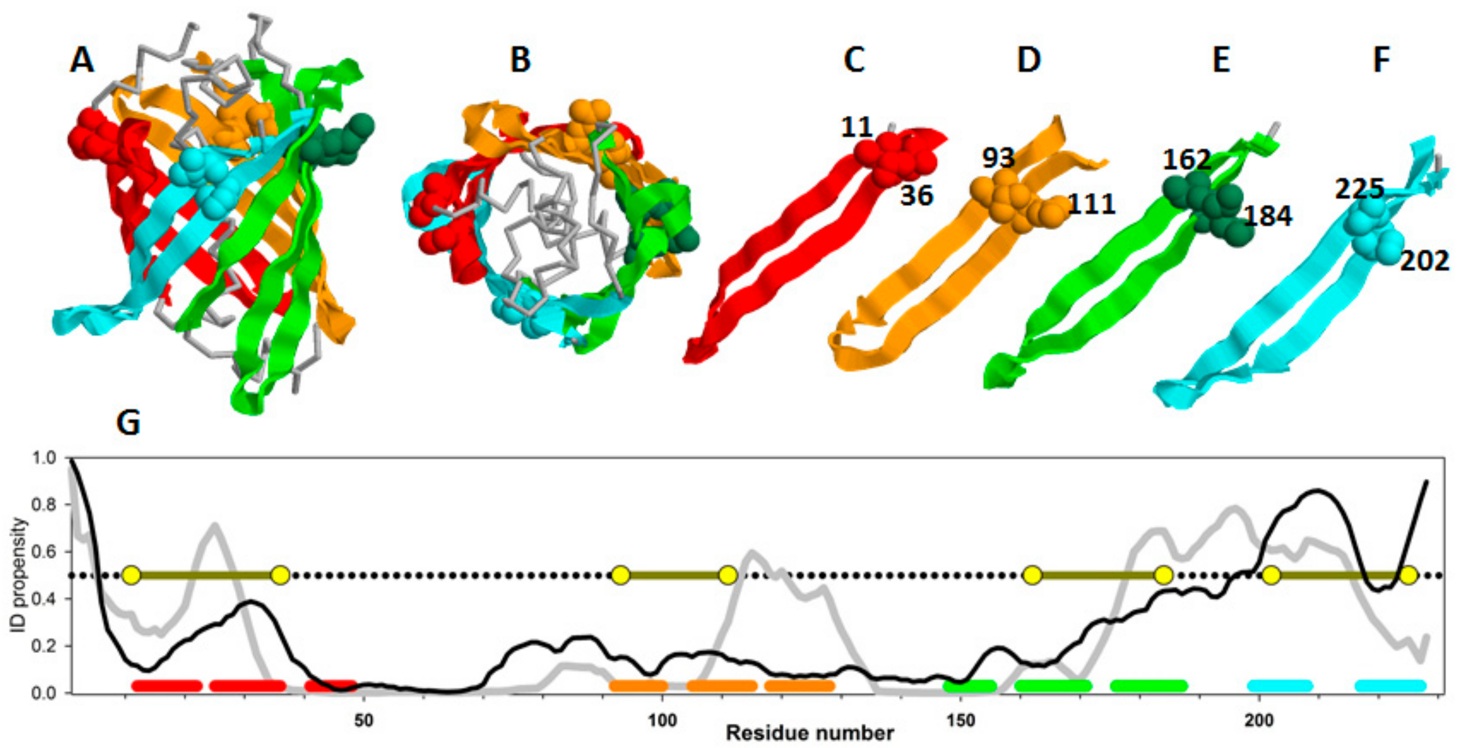 Biomolecules 10 00064 g003