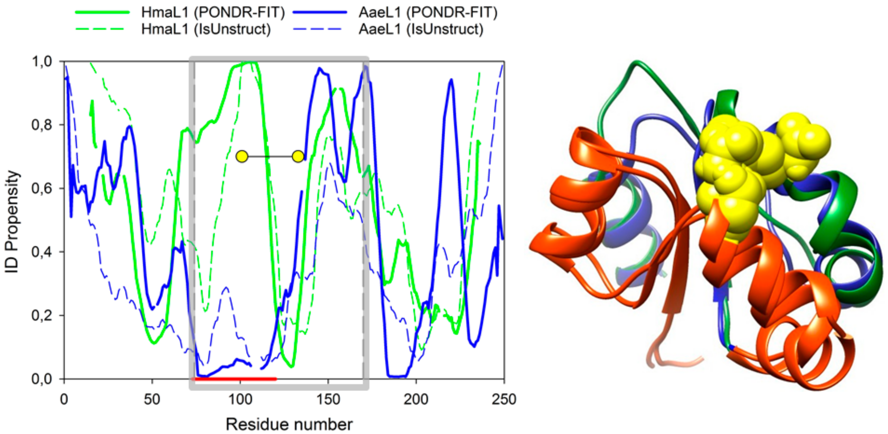 Biomolecules 10 00064 g006