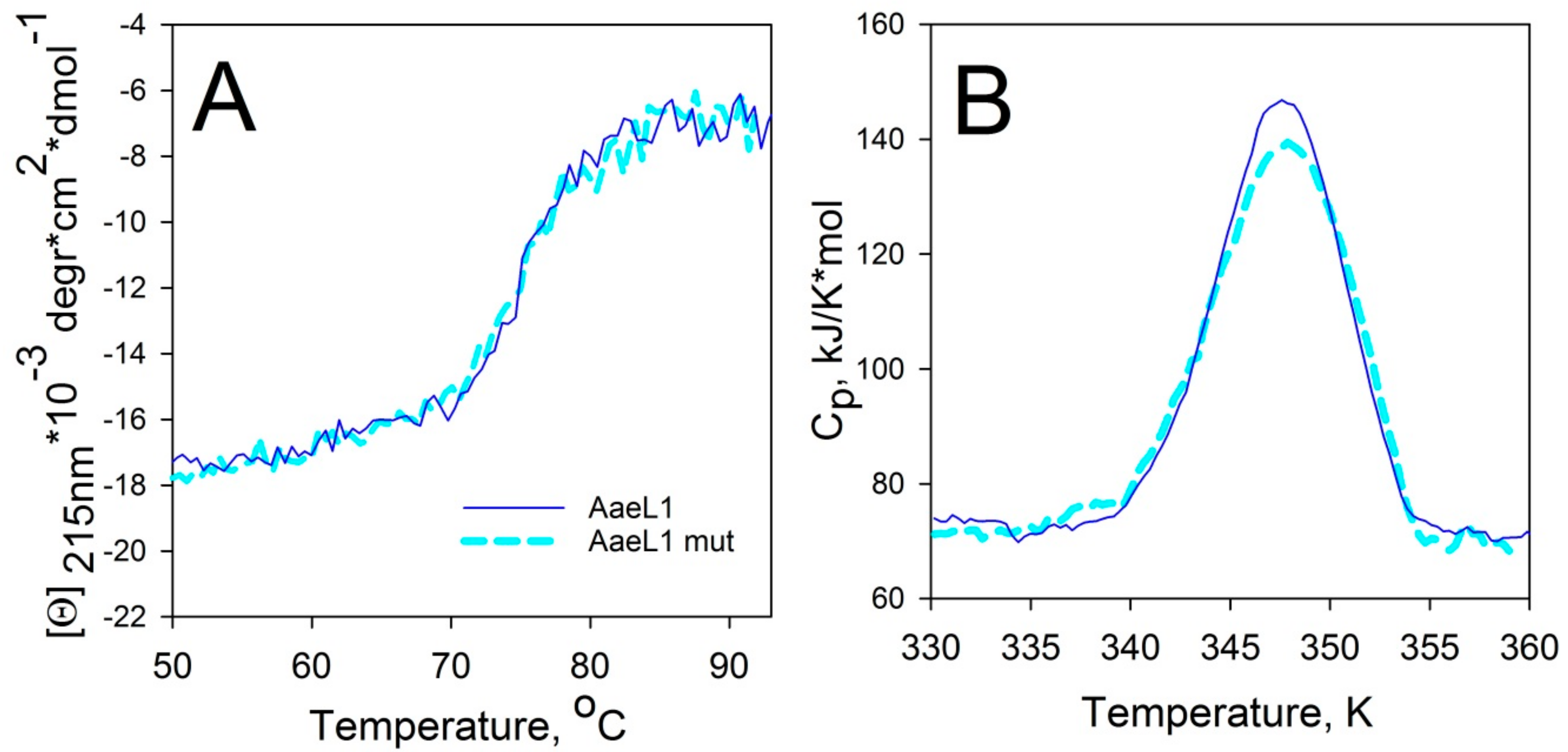 Biomolecules 10 00064 g008