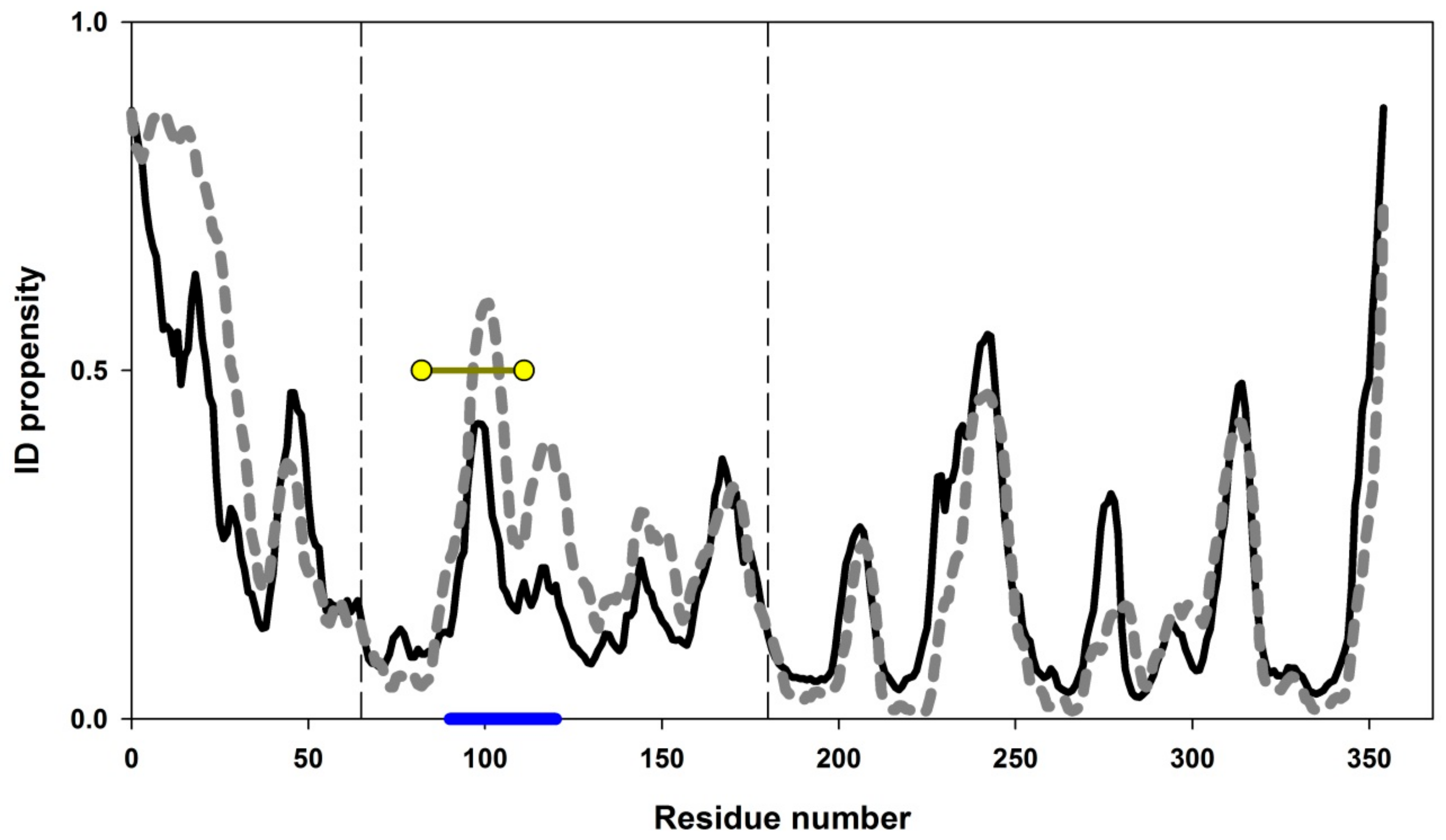 Biomolecules 10 00064 g009