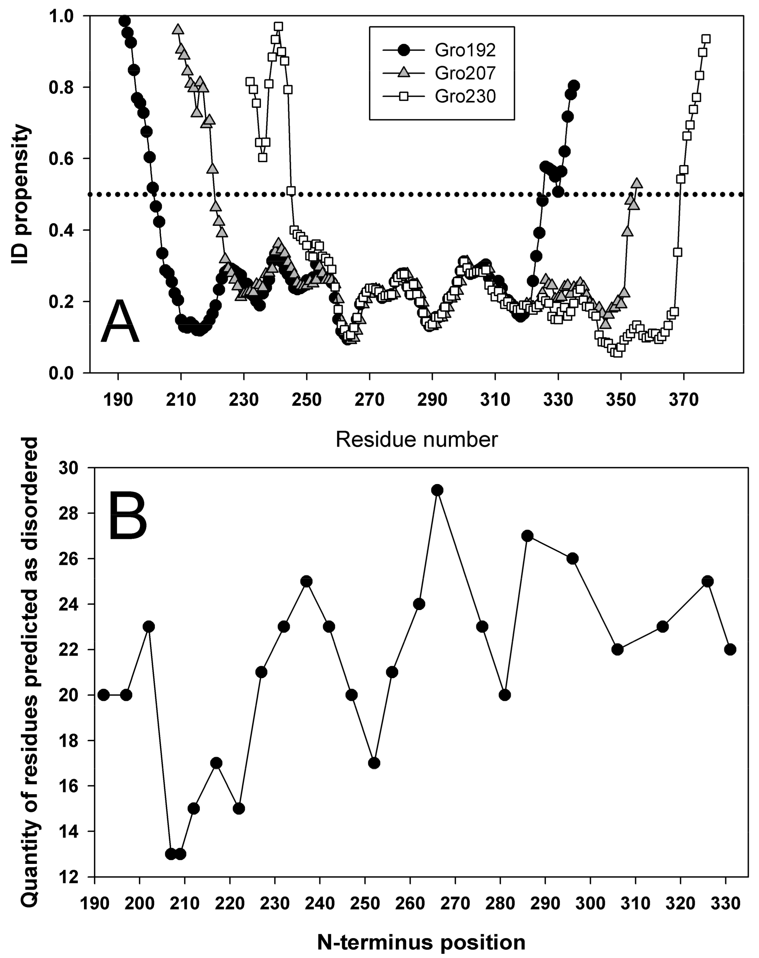 Biomolecules 10 00064 g011