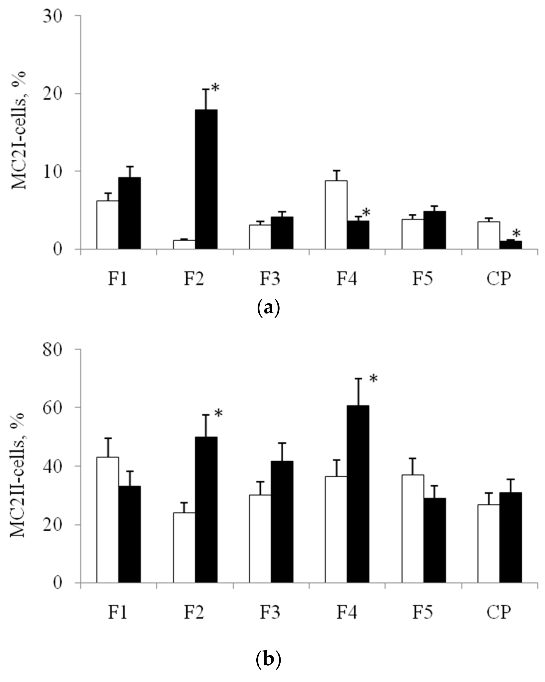 Biomolecules 10 00065 g004a Biomolecules 10 00065 g004a