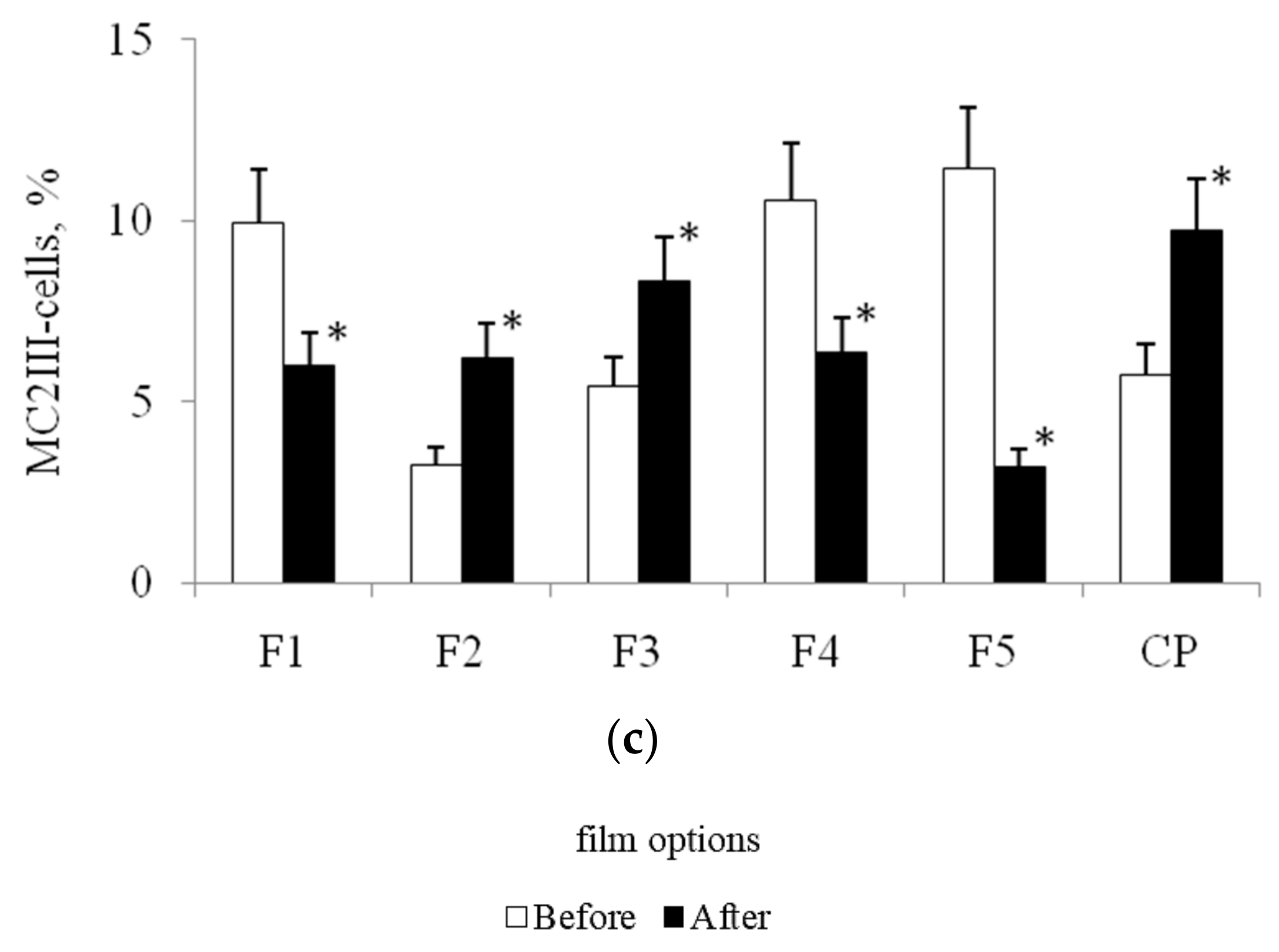 Biomolecules 10 00065 g004b Biomolecules 10 00065 g004b
